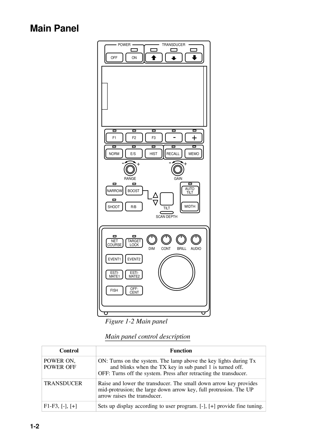 Furuno CSH-53 manual Main Panel, Main panel control description 