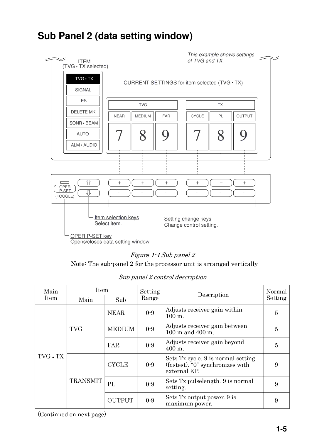 Furuno CSH-53 manual Sub Panel 2 data setting window 