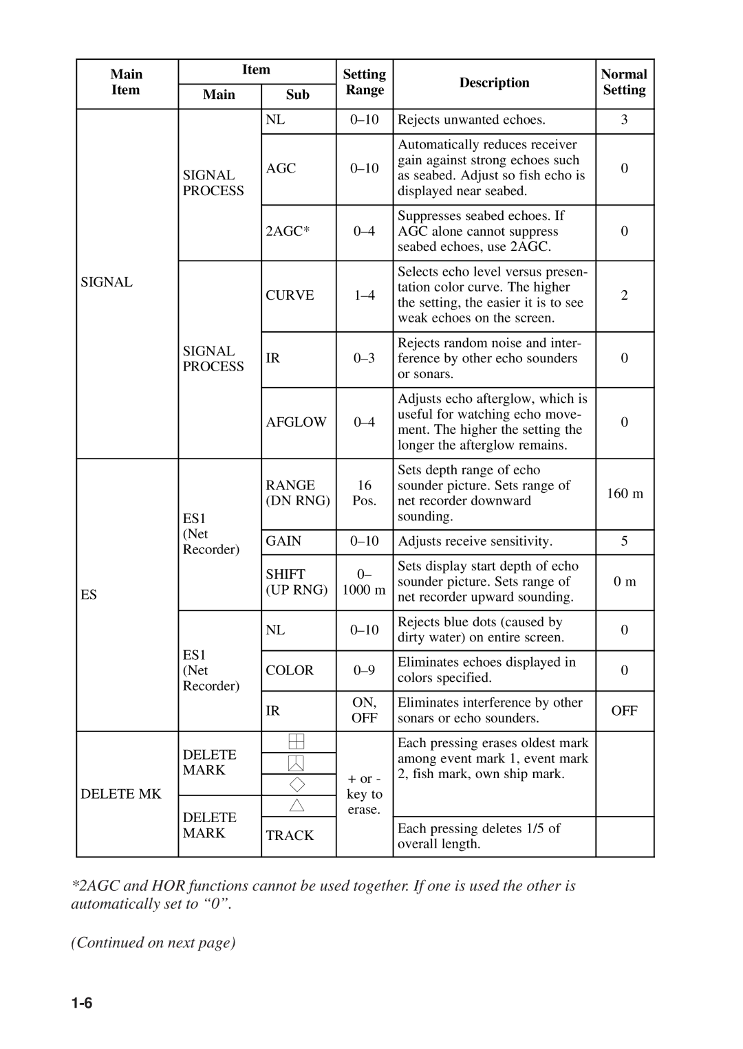 Furuno CSH-53 manual Main Setting Description Normal 