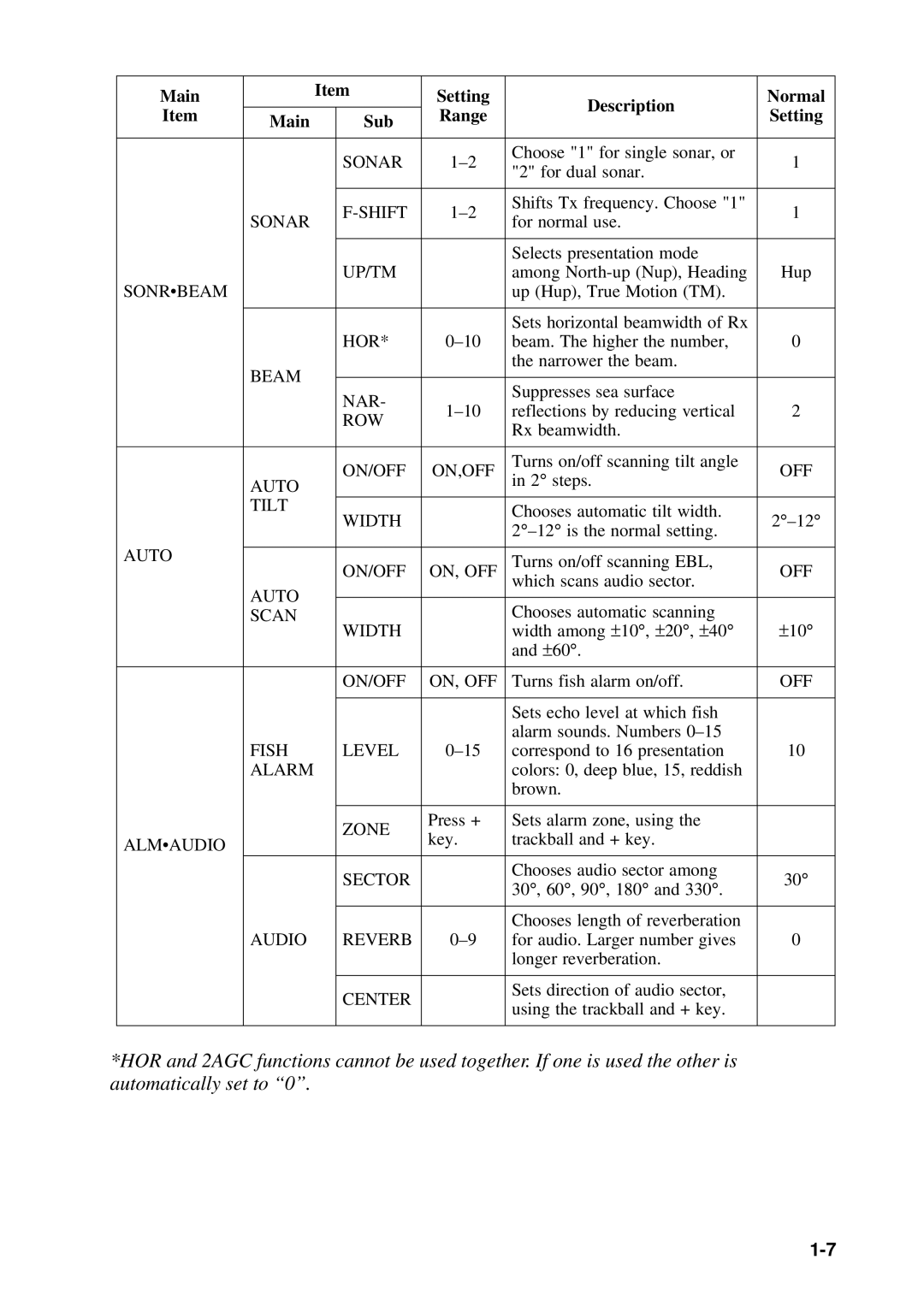 Furuno CSH-53 manual Main Setting Description Normal Sub Range 