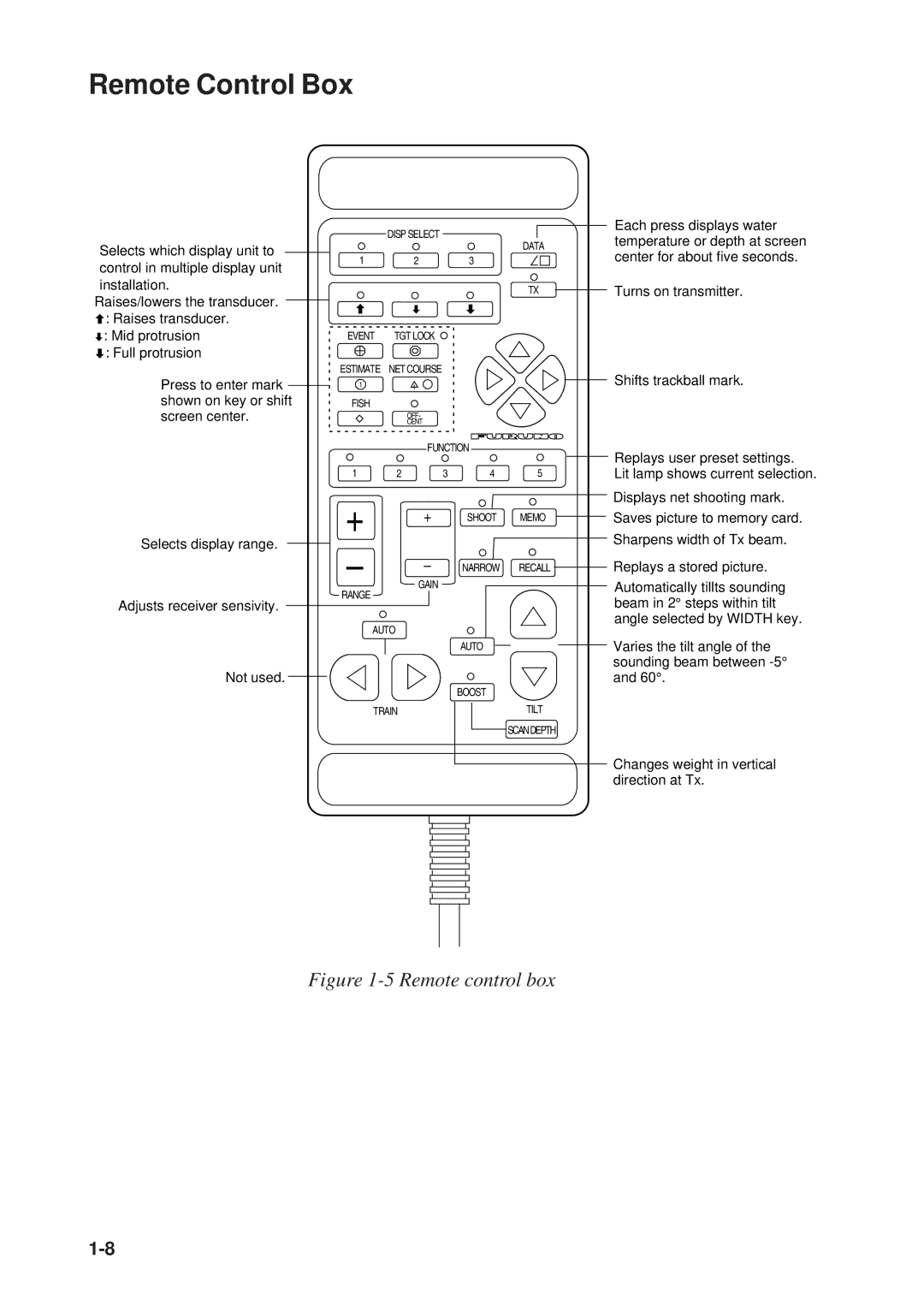 Furuno CSH-53 manual + +, Remote Control Box 