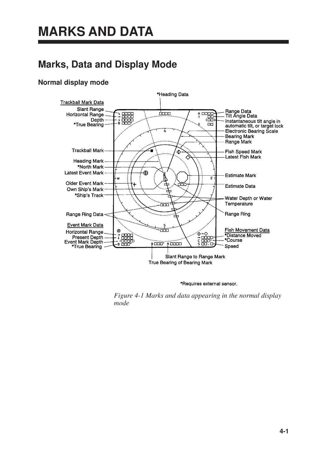 Furuno CSH-53 manual Marks and Data, Marks, Data and Display Mode, Normal display mode 