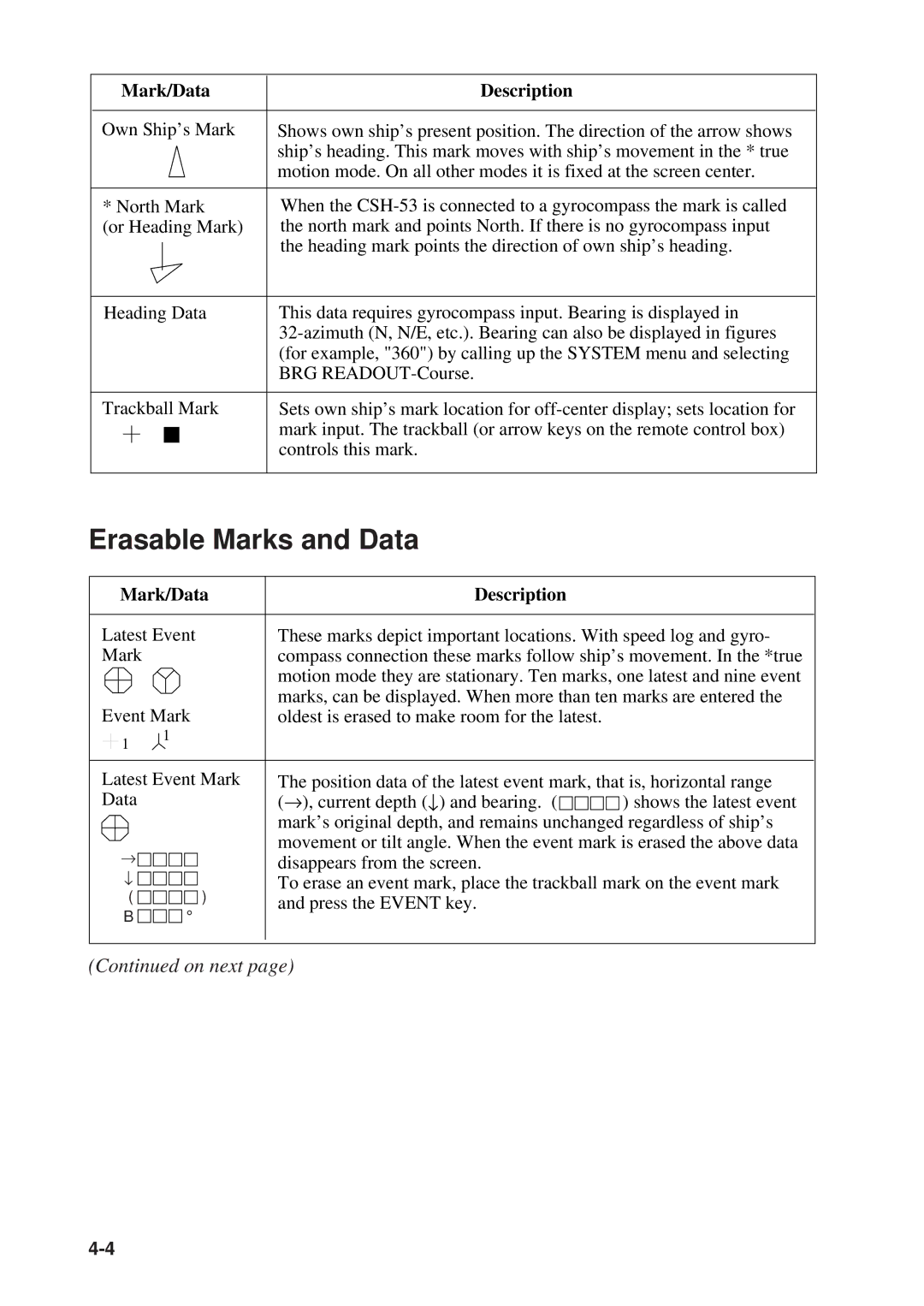 Furuno CSH-53 manual Erasable Marks and Data 