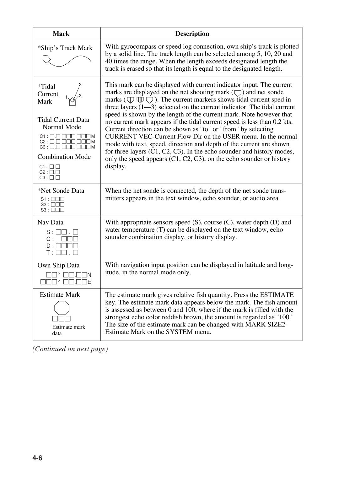 Furuno CSH-53 manual Mark Description 