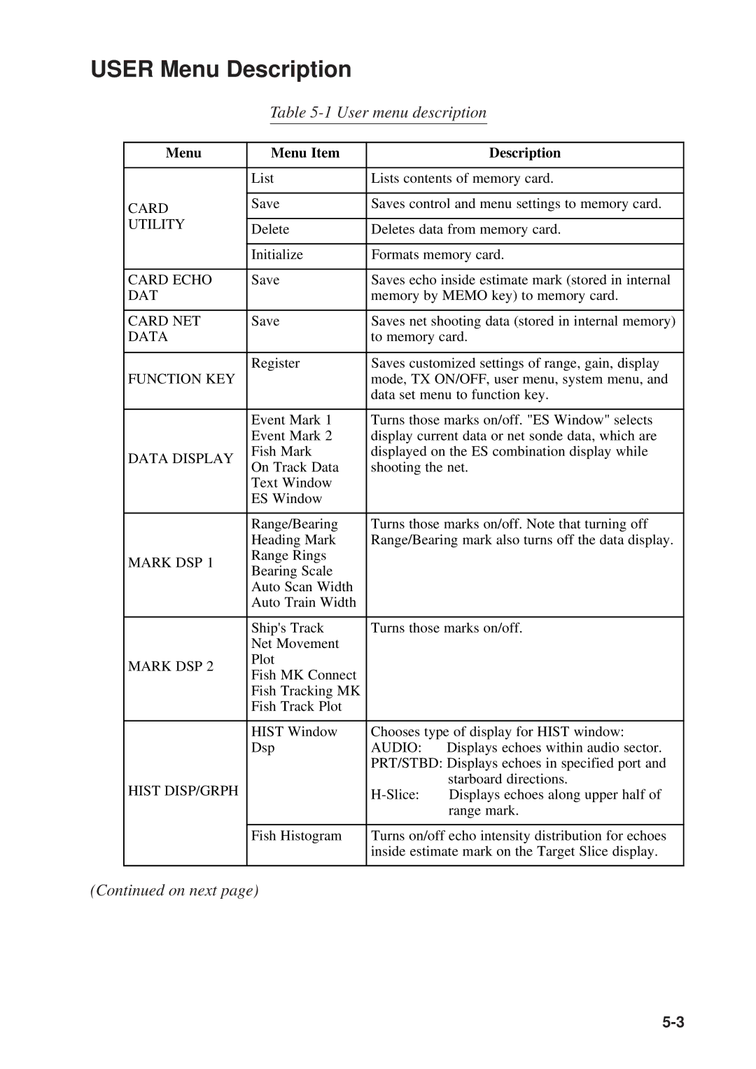 Furuno CSH-53 manual User Menu Description, User menu description 