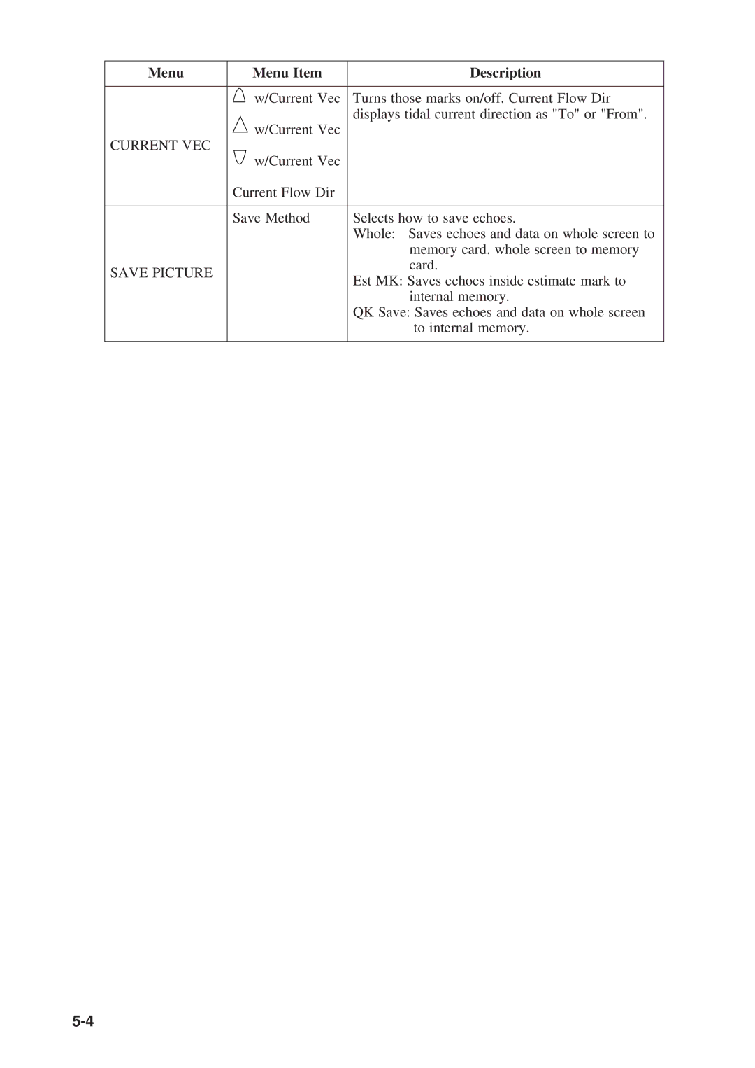 Furuno CSH-53 manual Current VEC 