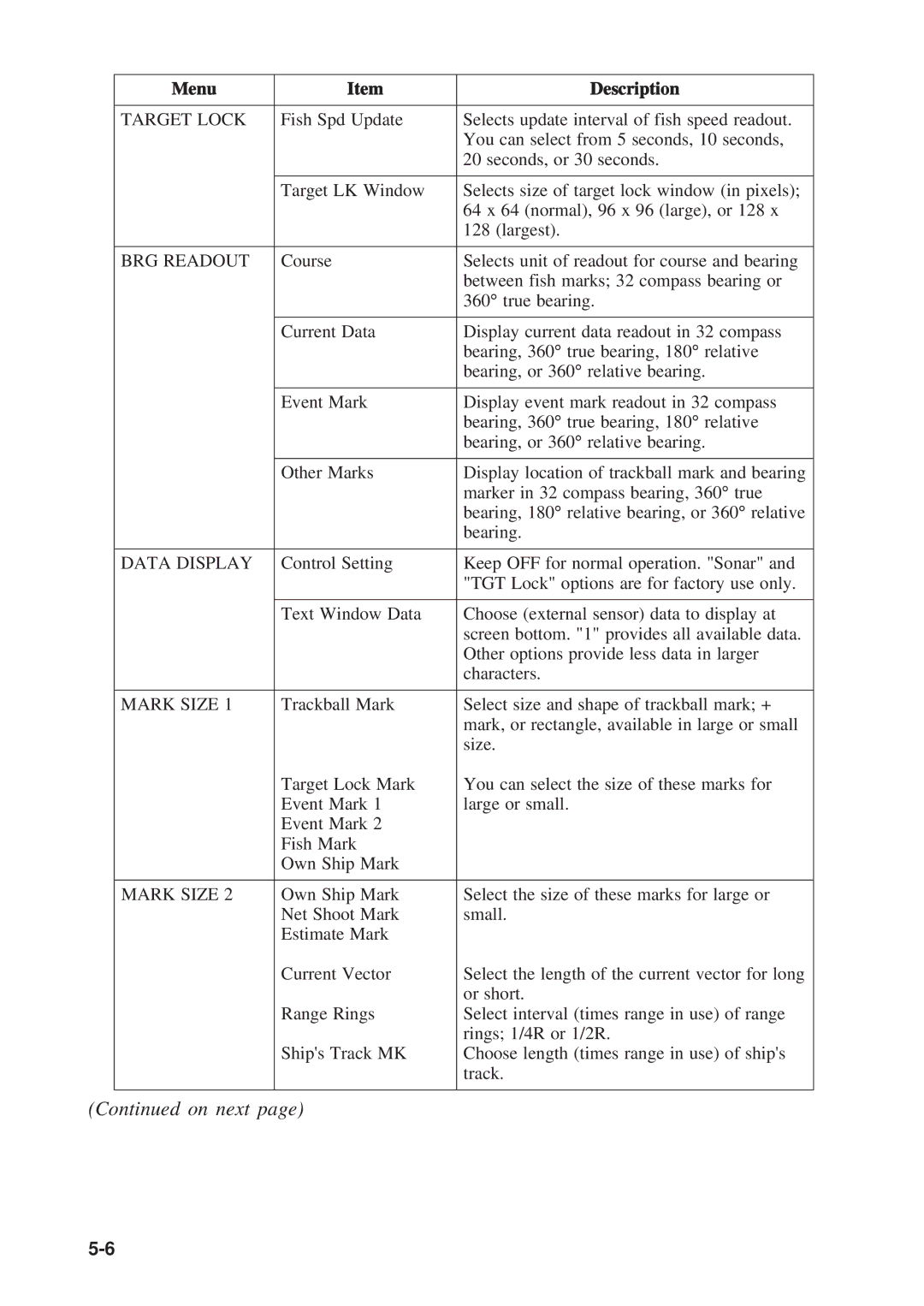 Furuno CSH-53 manual Menu Description 