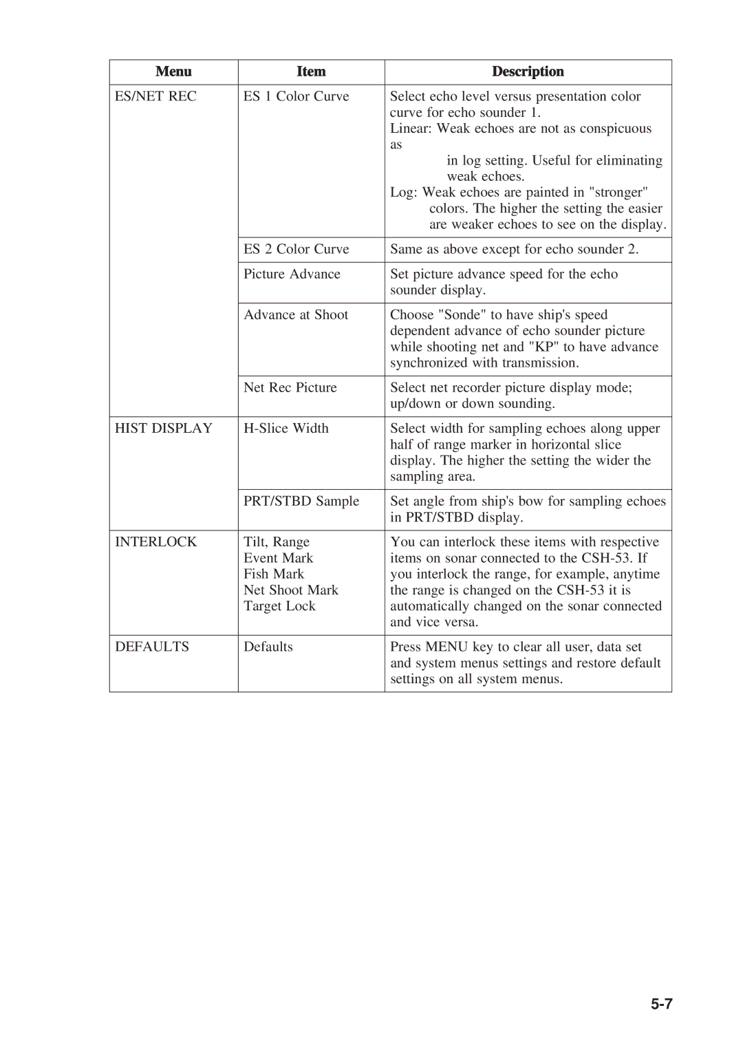 Furuno CSH-53 manual Es/Net Rec 