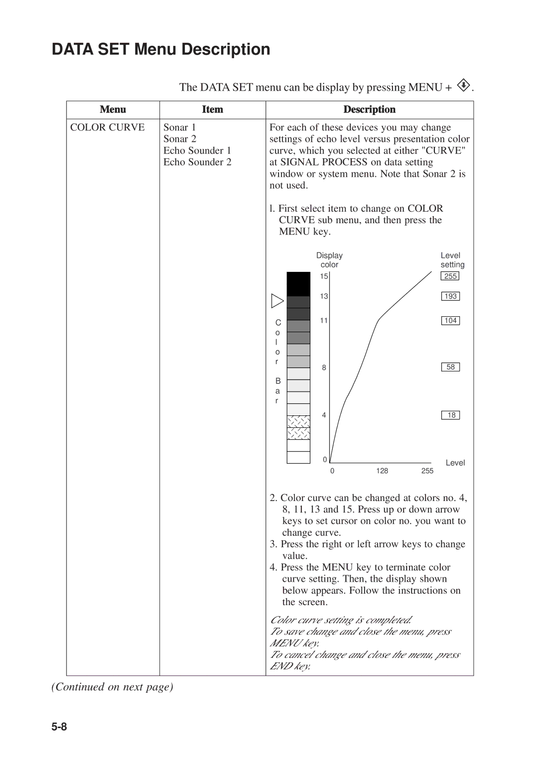 Furuno CSH-53 manual Data SET Menu Description, Data SET menu can be display by pressing Menu + d 