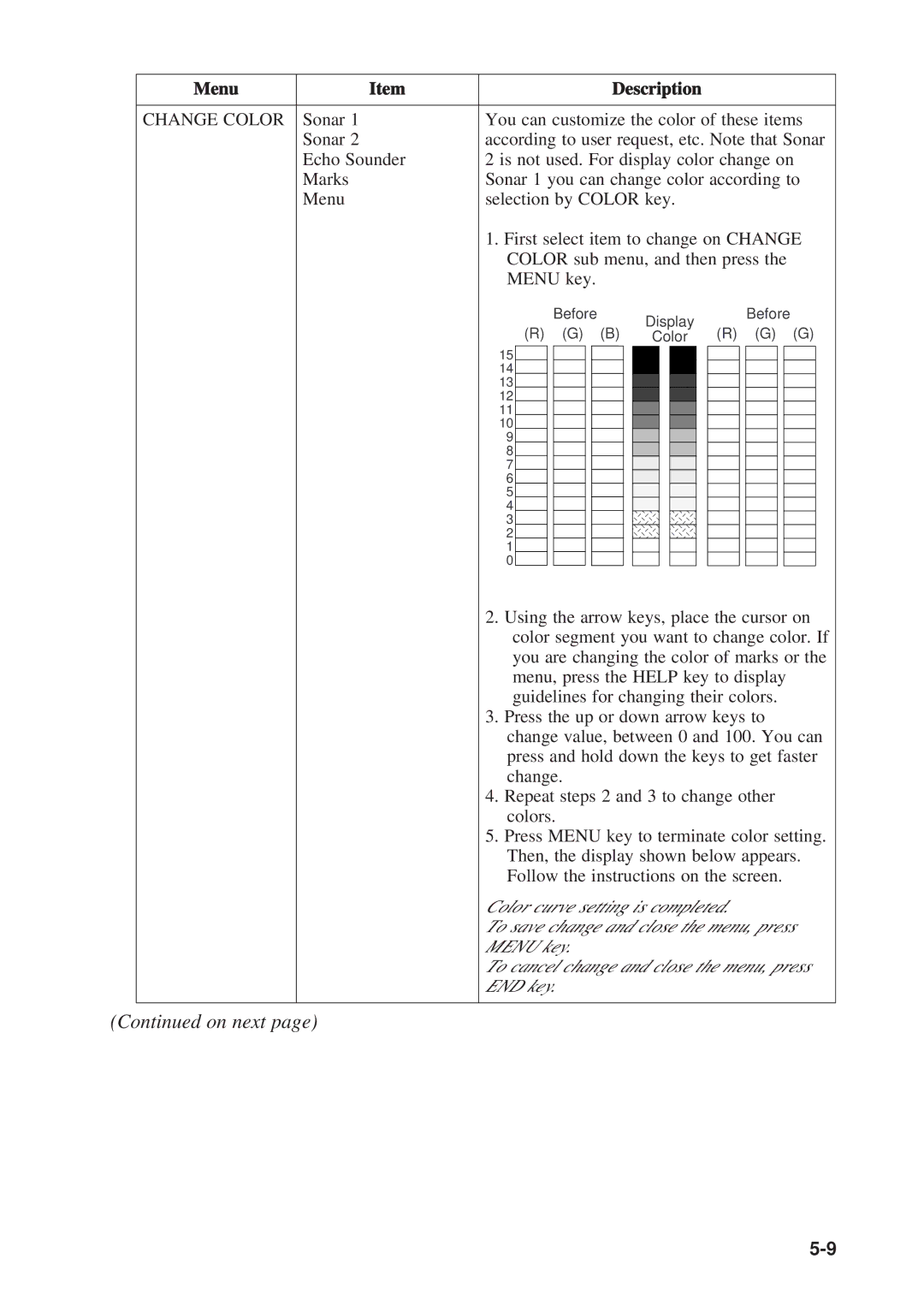 Furuno CSH-53 manual Menu 