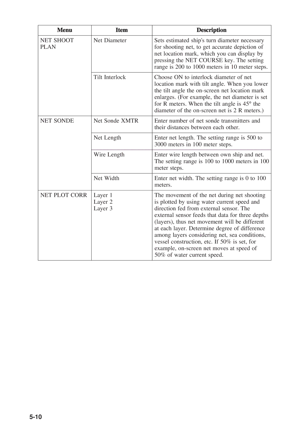 Furuno CSH-53 manual NET Shoot 