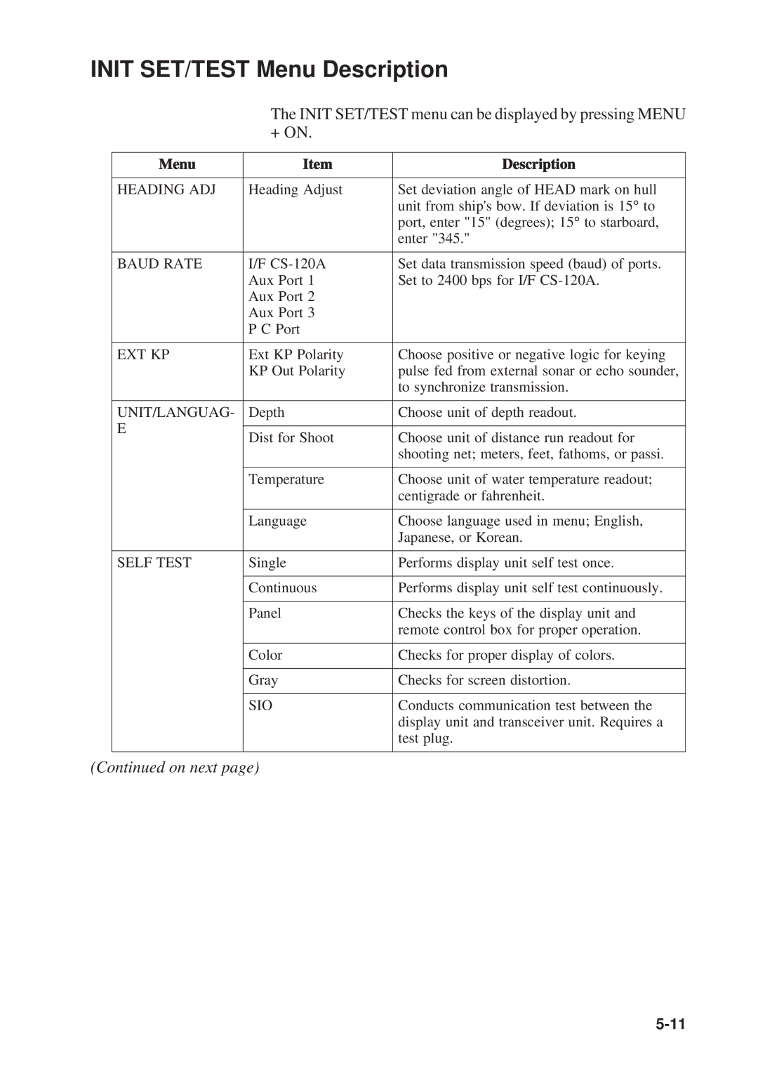 Furuno CSH-53 manual Init SET/TEST Menu Description, Init SET/TEST menu can be displayed by pressing Menu + on 