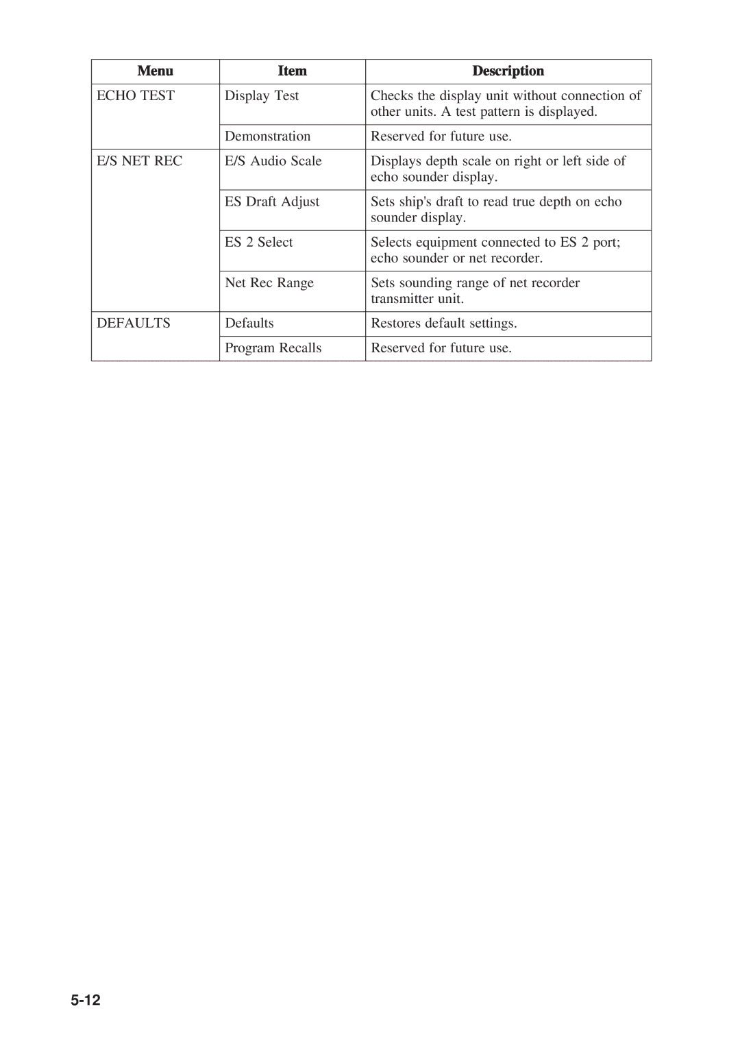 Furuno CSH-53 manual Defaults 