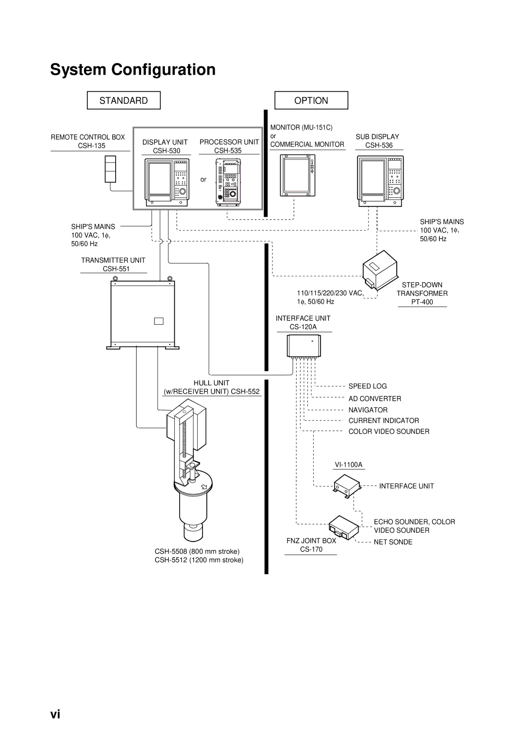 Furuno CSH-53 manual System Configuration 