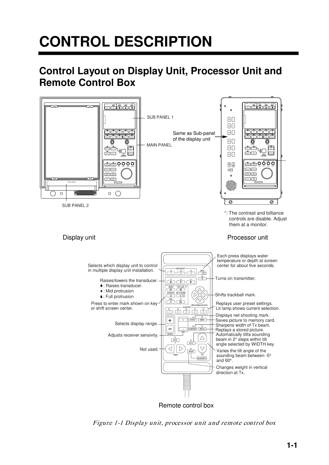 Furuno CSH-53 manual Control Description 