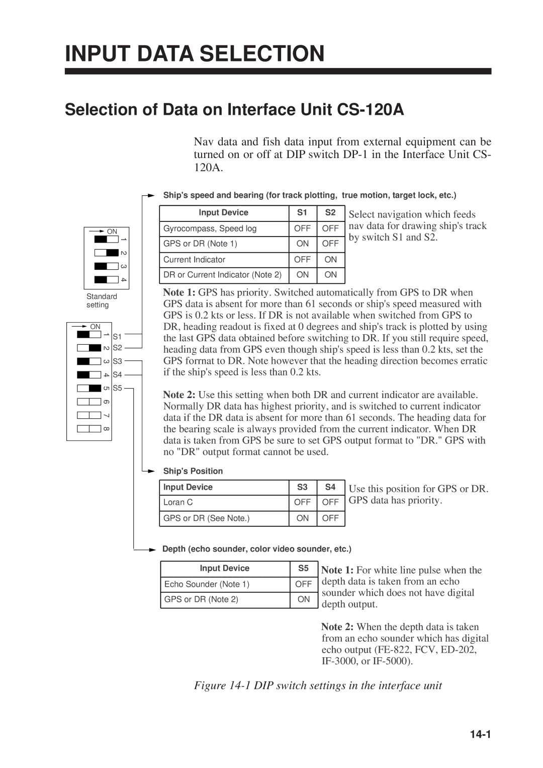 Furuno CSH-53 manual Input Data Selection, Selection of Data on Interface Unit CS-120A 