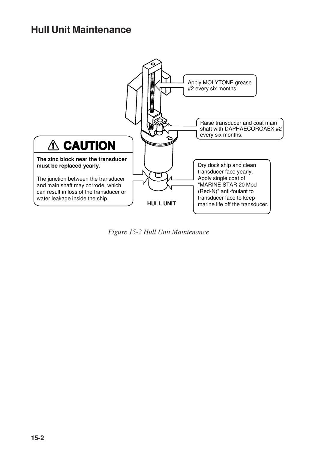 Furuno CSH-53 manual Hull Unit Maintenance, Zinc block near the transducer must be replaced yearly 