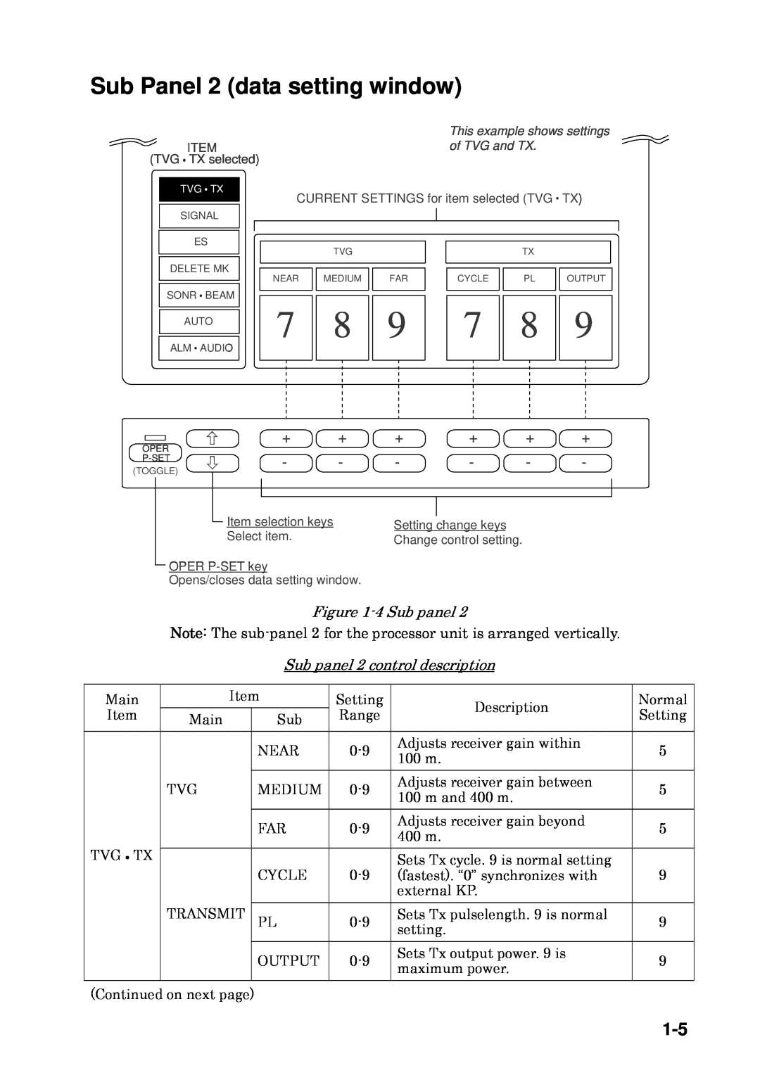 Furuno CSH-53 manual Sub Panel 2 data setting window, 7 8, + + +, 4 Sub panel, Sub panel 2 control description 