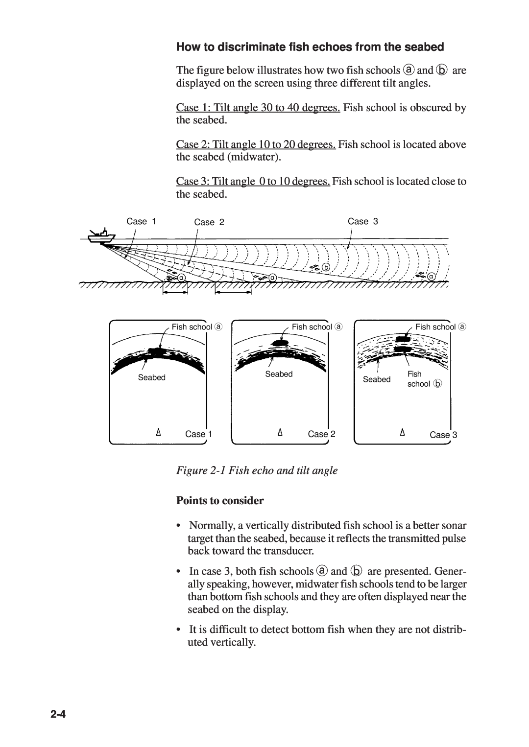 Furuno CSH-53 manual How to discriminate fish echoes from the seabed, 1 Fish echo and tilt angle, Points to consider 