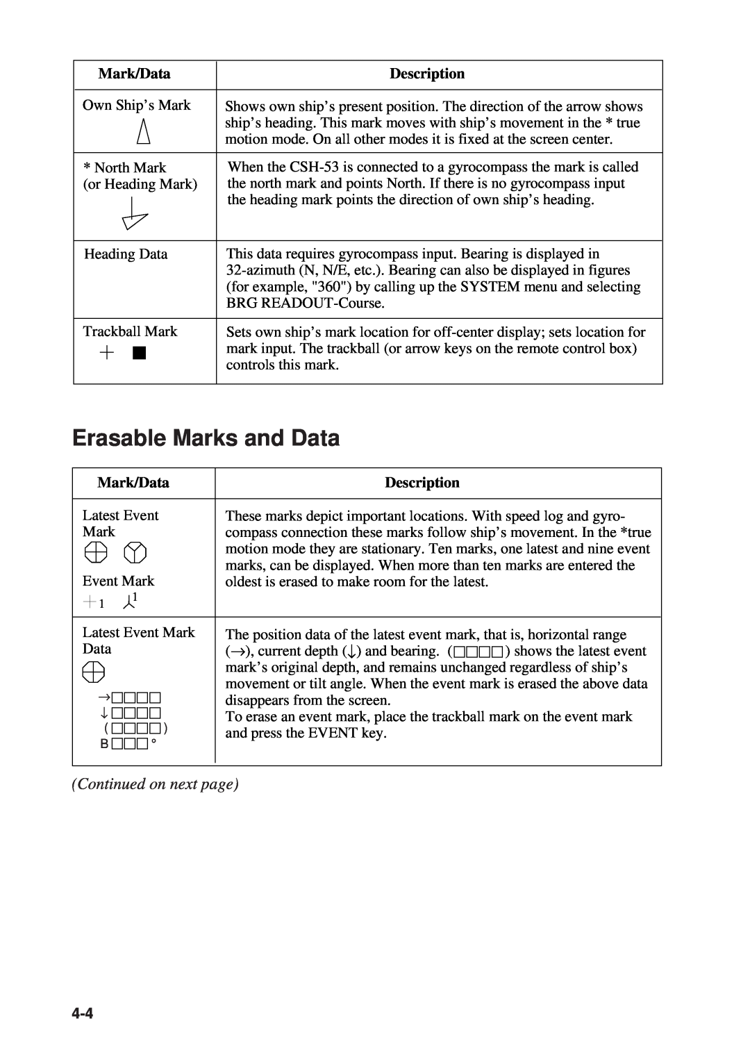 Furuno CSH-53 manual Erasable Marks and Data, Continued on next page, Mark/Data, Description 