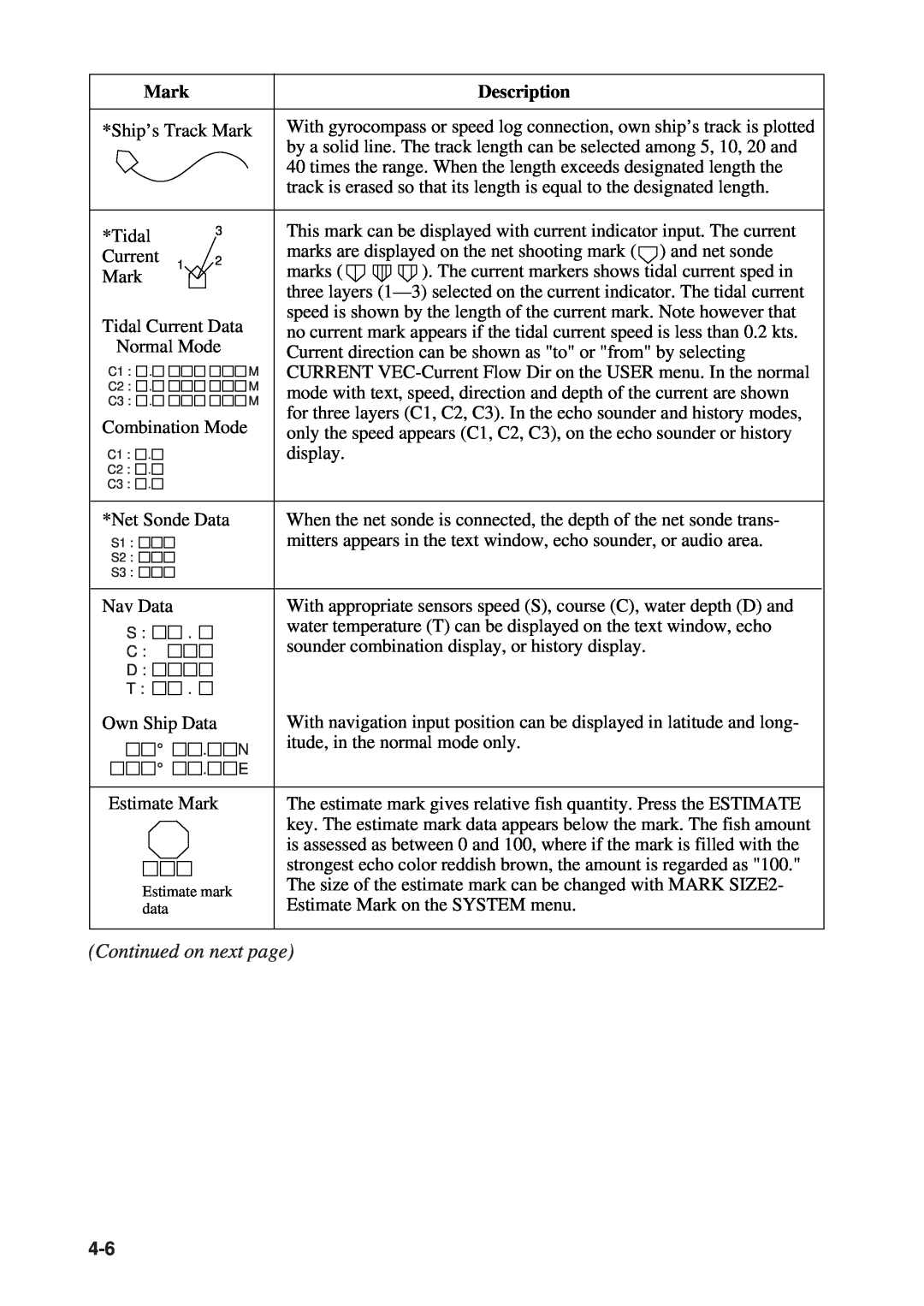 Furuno CSH-53 manual Continued on next page, Mark, Description, Estimate mark, data 