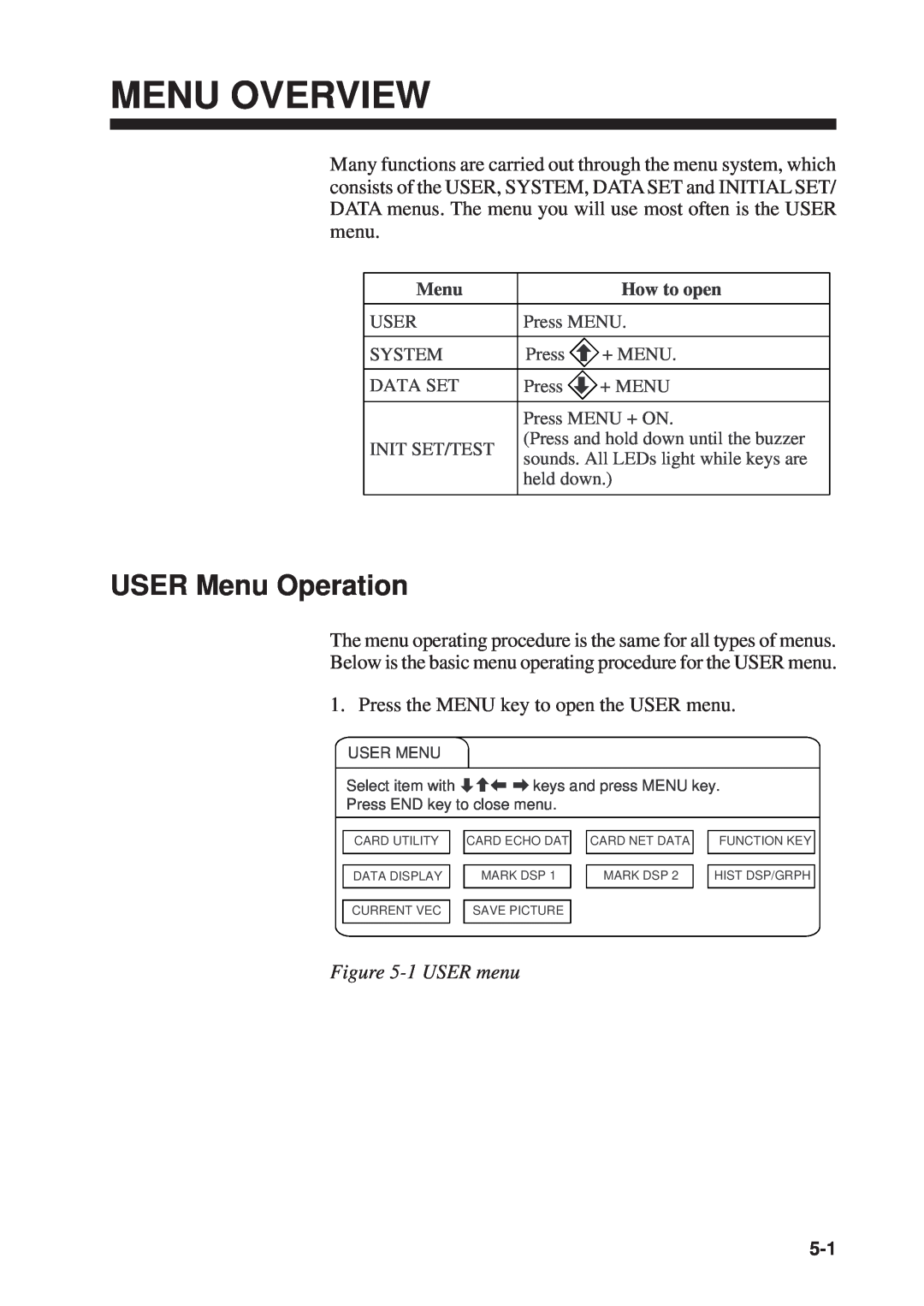 Furuno CSH-53 manual Menu Overview, USER Menu Operation, 1 USER menu 
