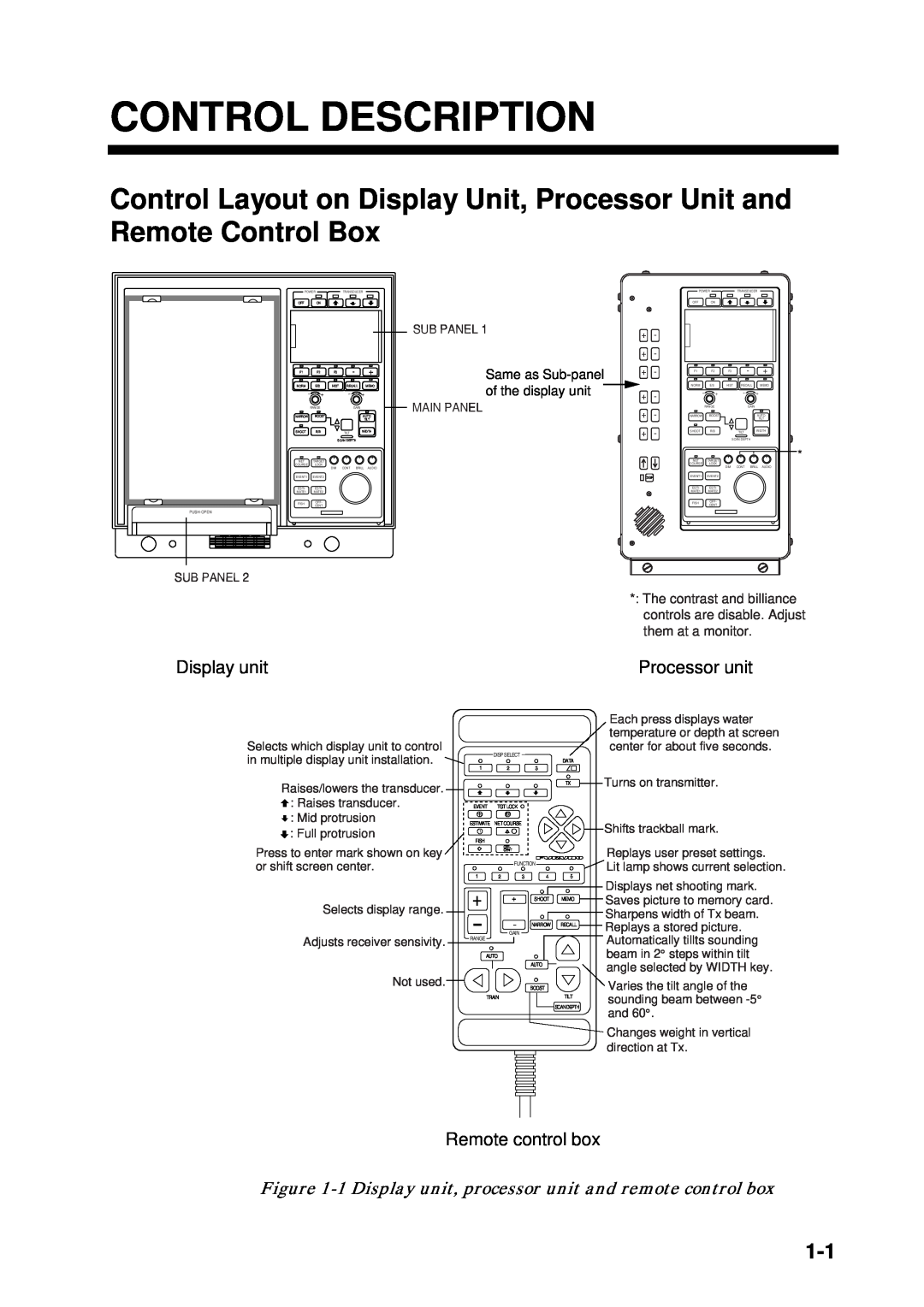 Furuno CSH-53 manual Control Description, Control Layout on Display Unit, Processor Unit and Remote Control Box 