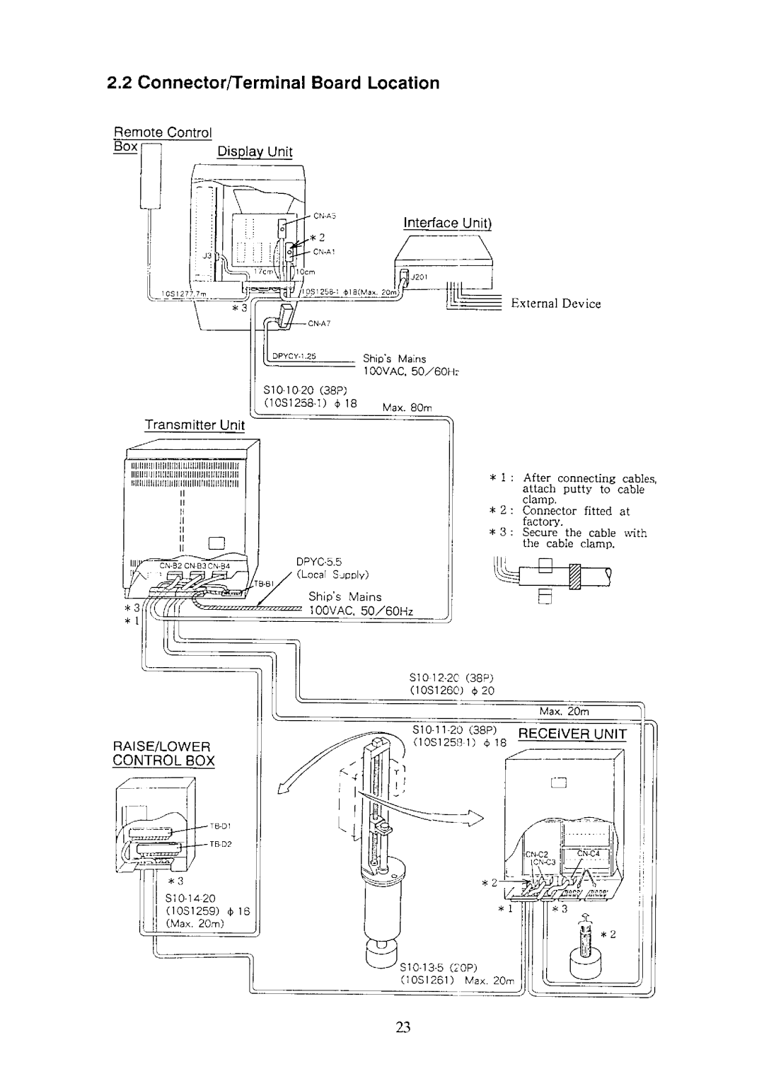 Furuno CSH-55 manual 