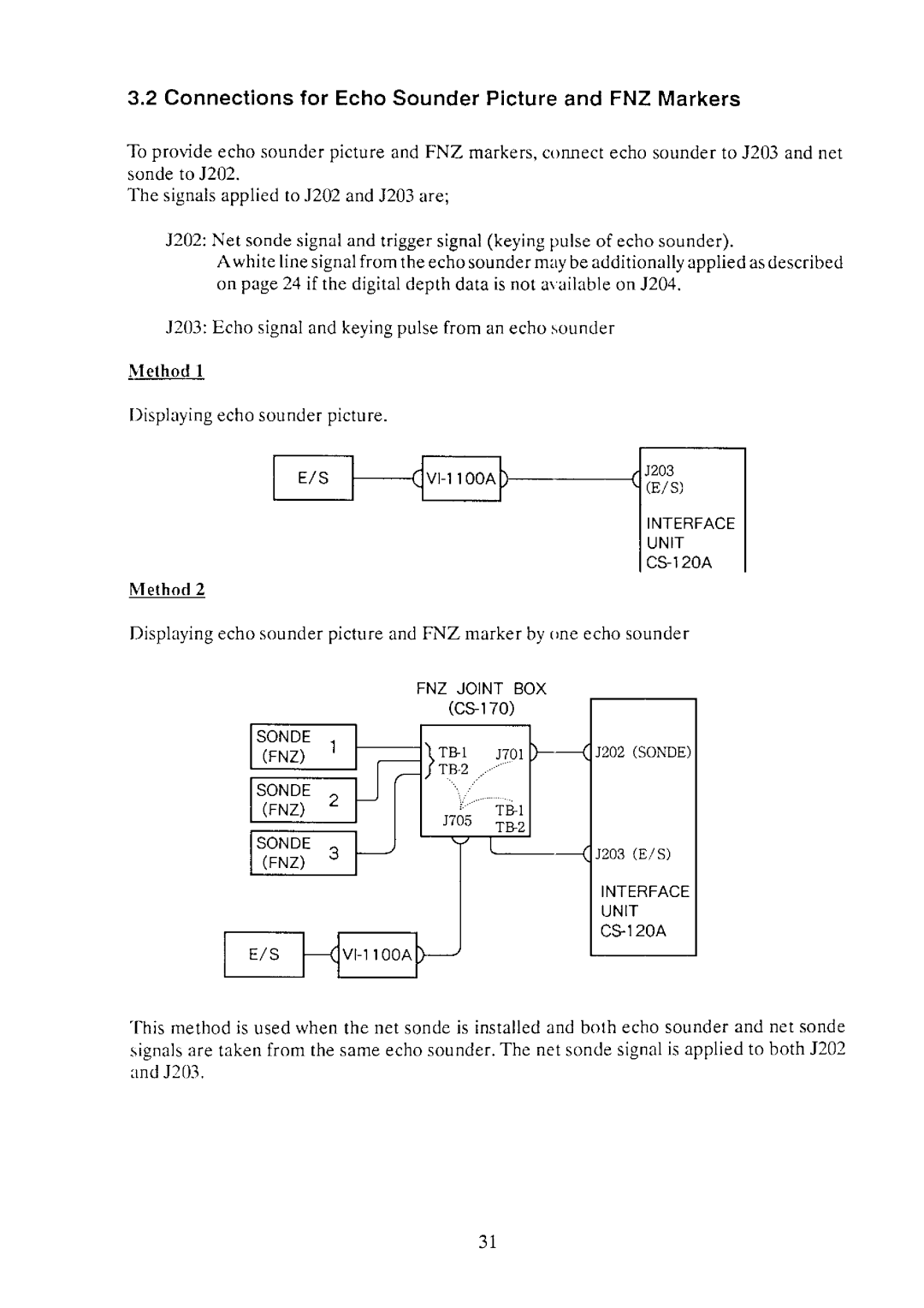 Furuno CSH-55 manual 