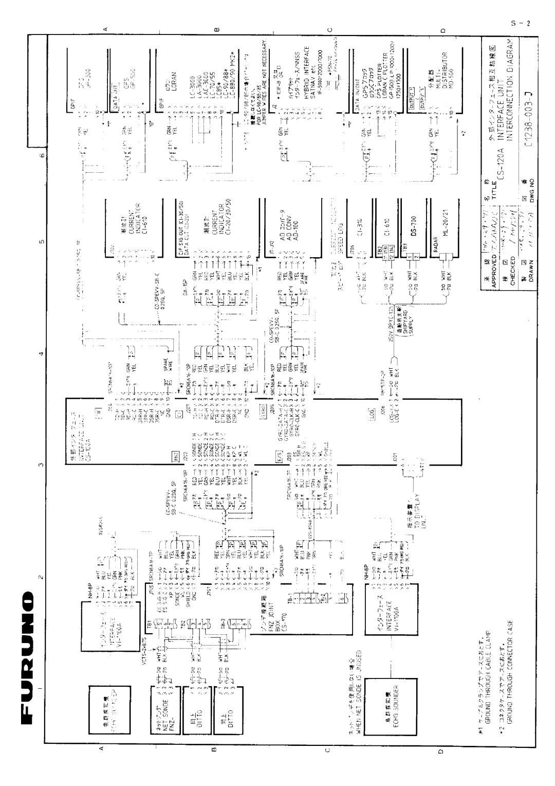 Furuno CSH-55 manual 