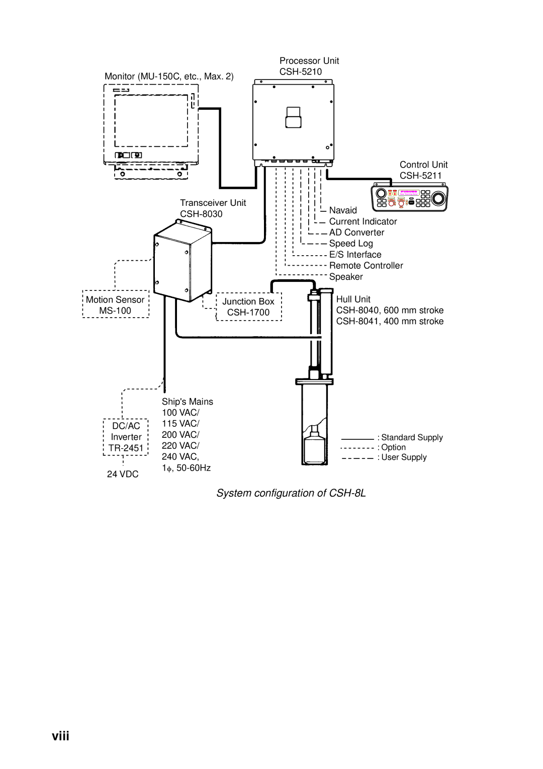 Furuno CSH-5L/CSH-8L manual Viii, System configuration of CSH-8L 