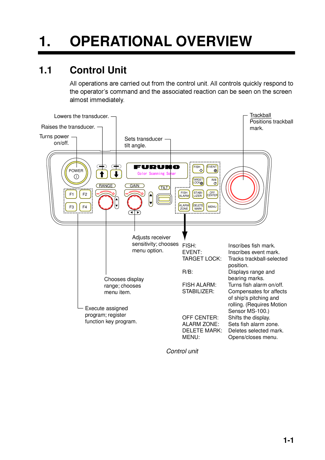 Furuno CSH-5L/CSH-8L manual Operational Overview, Control Unit, Control unit 