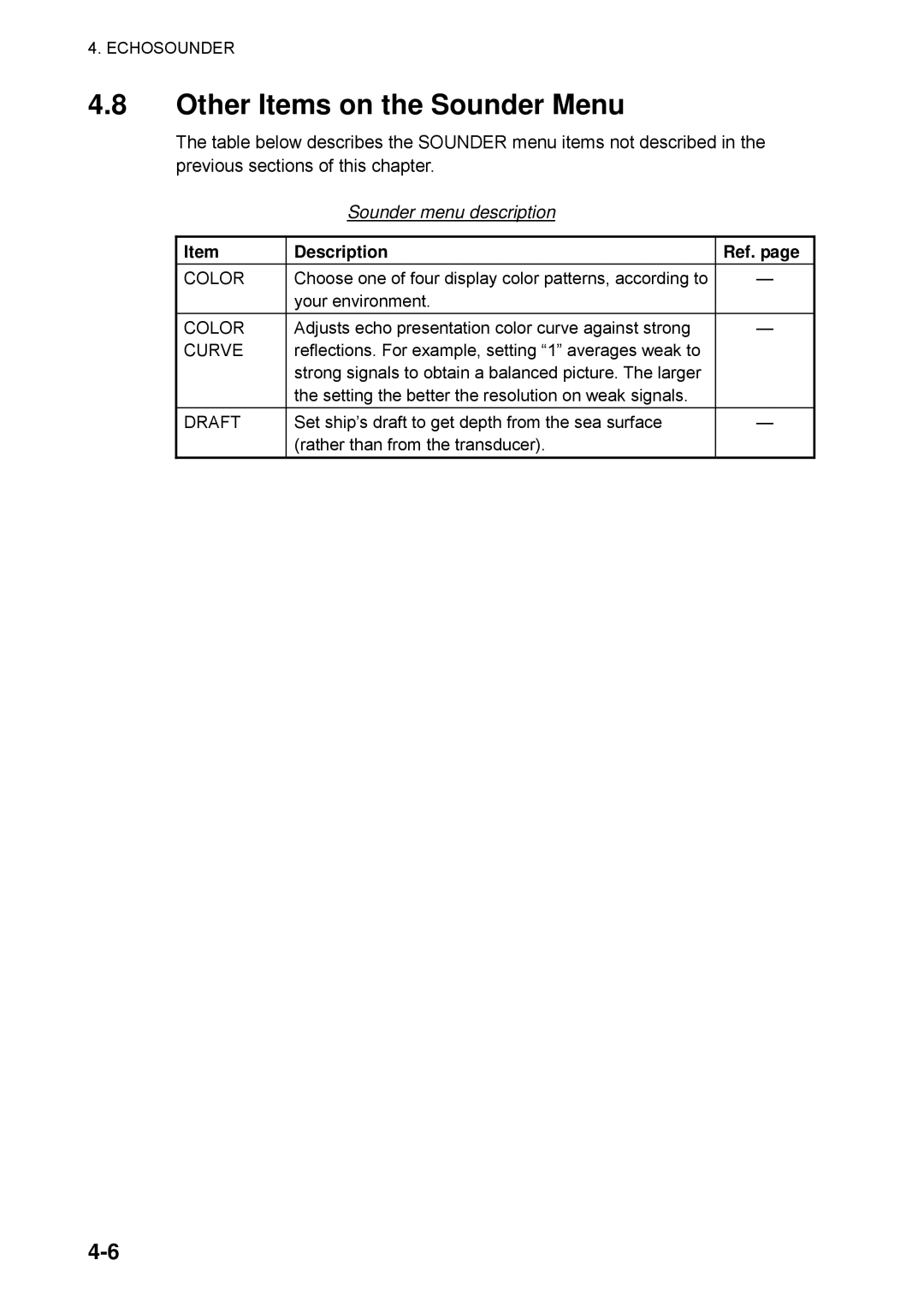 Furuno CSH-5L/CSH-8L manual Other Items on the Sounder Menu, Sounder menu description, Curve, Draft 