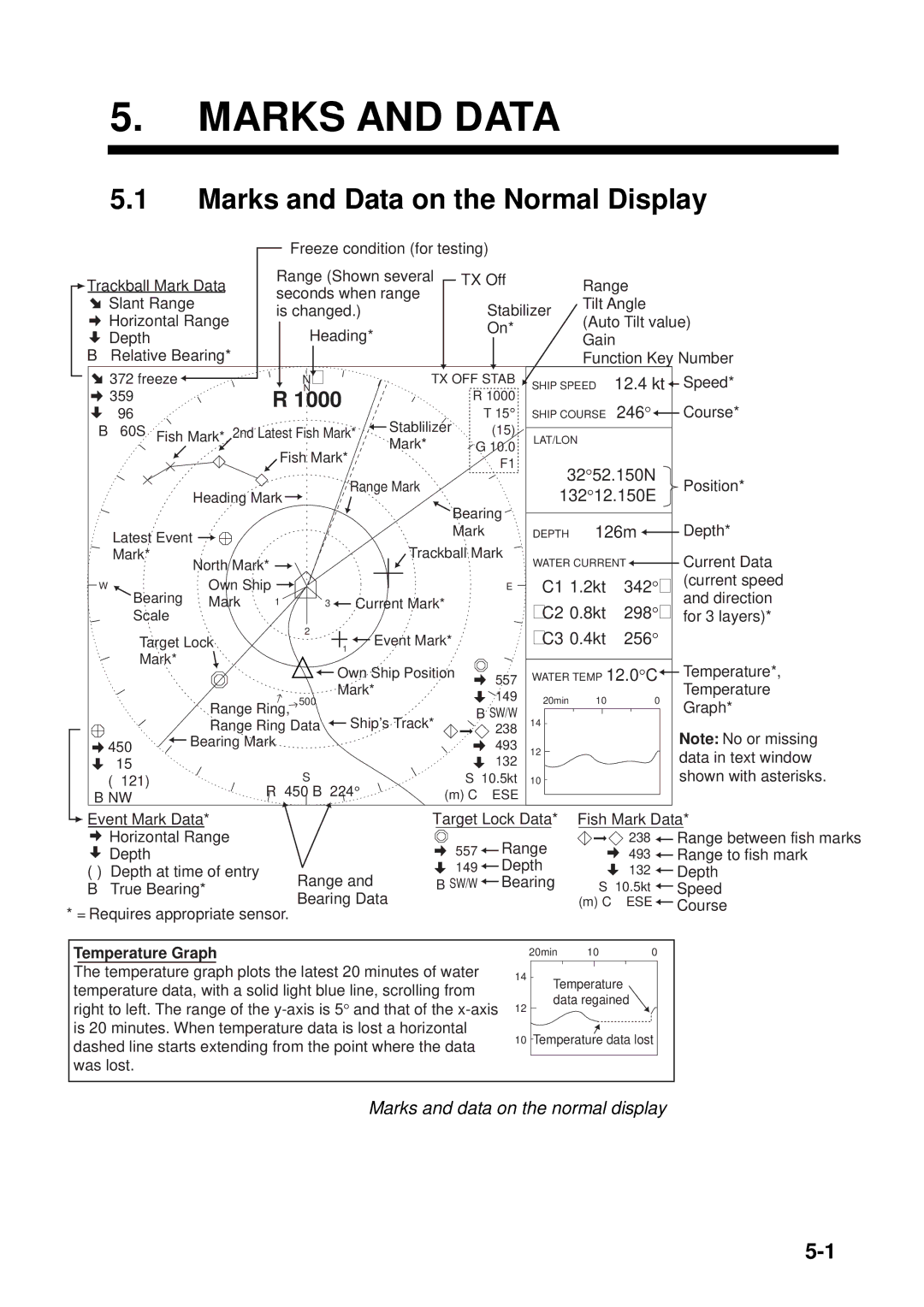 Furuno CSH-5L/CSH-8L manual Marks and Data on the Normal Display, Marks and data on the normal display 