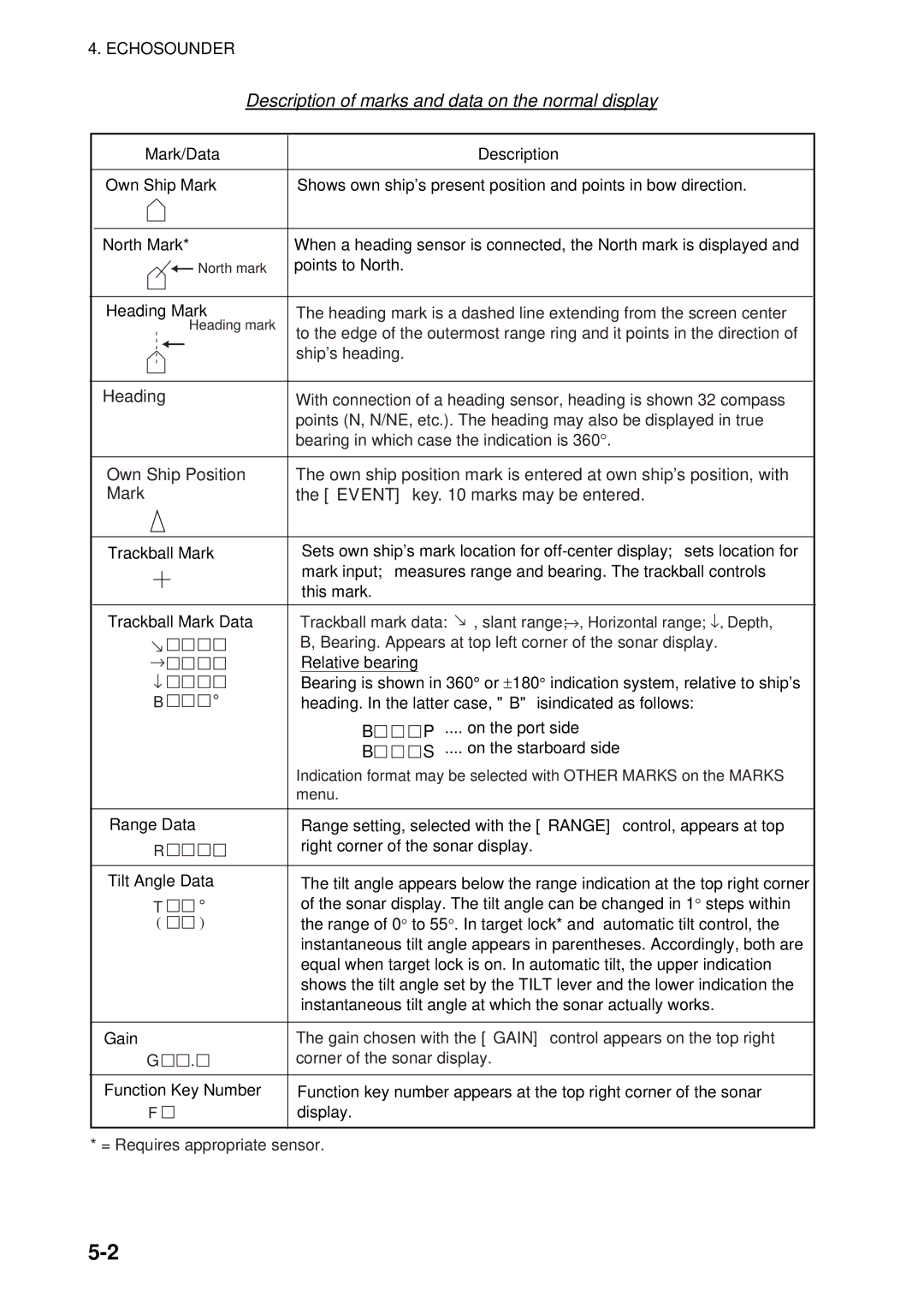 Furuno CSH-5L/CSH-8L manual Description of marks and data on the normal display, Points to North Heading Mark 