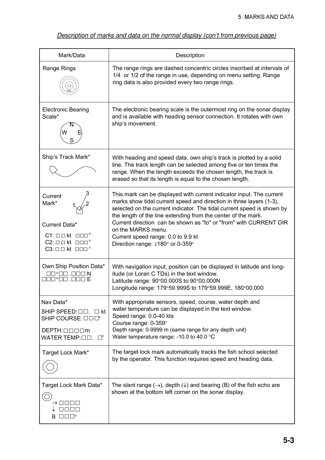 Furuno CSH-5L/CSH-8L manual Marks and Data 