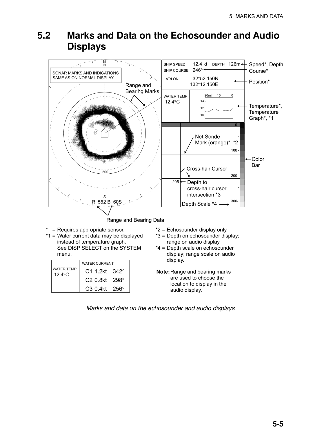 Furuno CSH-5L/CSH-8L manual Marks and Data on the Echosounder and Audio Displays 