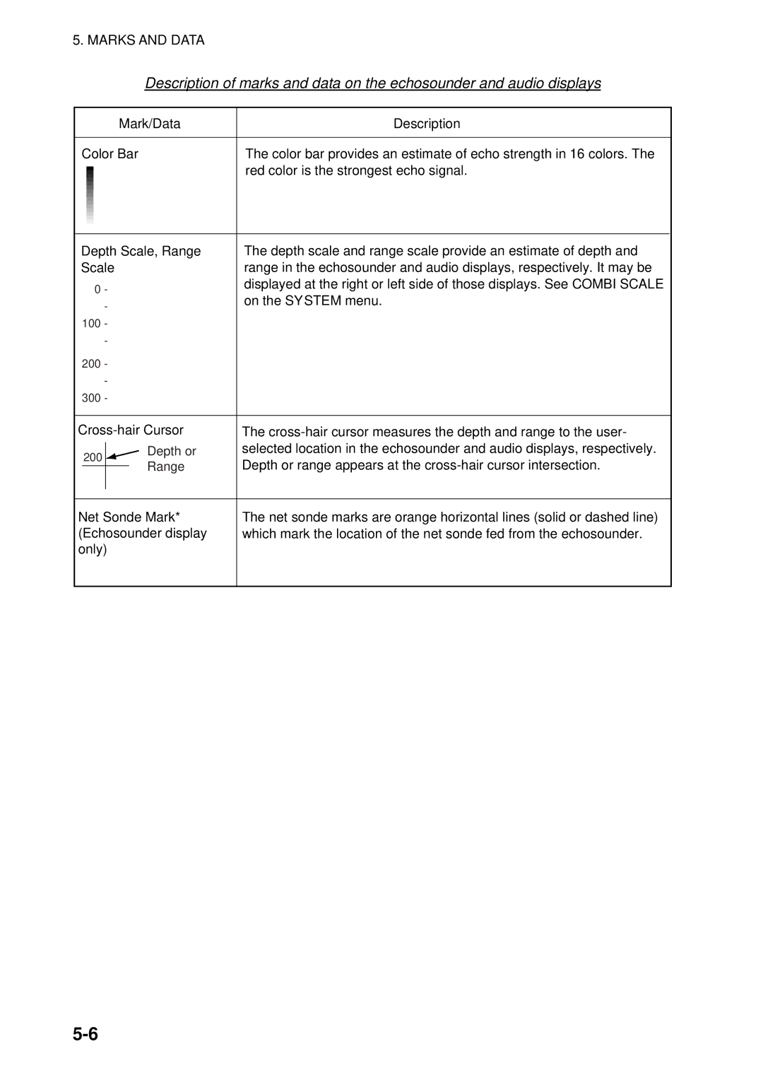 Furuno CSH-5L/CSH-8L manual On the System menu 