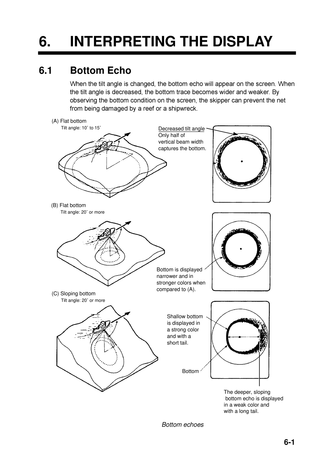 Furuno CSH-5L/CSH-8L manual Interpreting the Display, Bottom Echo, Bottom echoes 