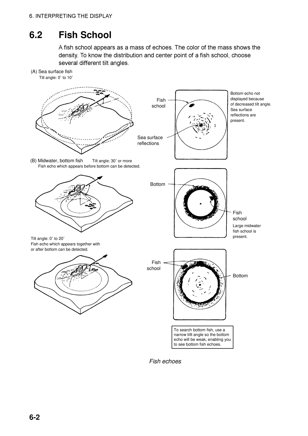 Furuno CSH-5L/CSH-8L manual Fish School, Fish echoes 