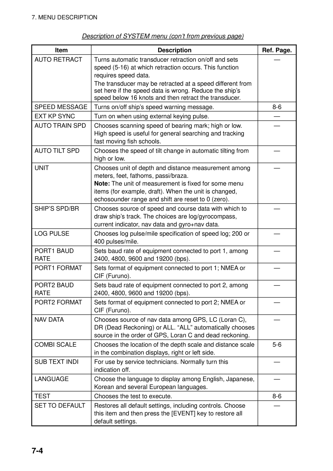 Furuno CSH-5L/CSH-8L manual Description of System menu con’t from previous 