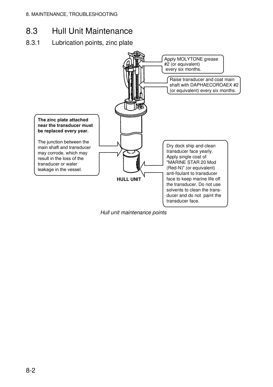 Furuno CSH-5L/CSH-8L manual Hull Unit Maintenance, Lubrication points, zinc plate, Hull unit maintenance points 