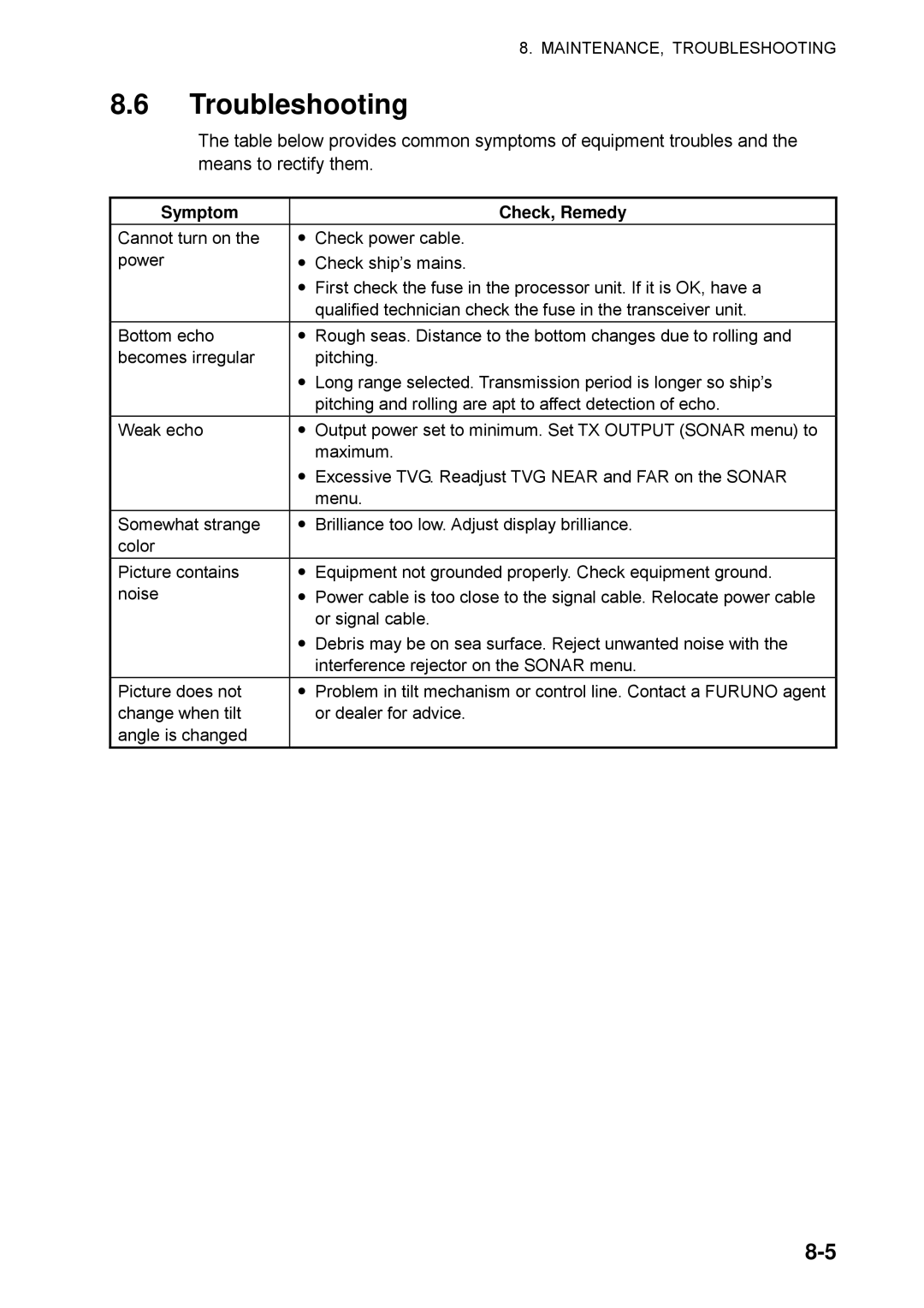 Furuno CSH-5L/CSH-8L manual Troubleshooting, Symptom Check, Remedy 