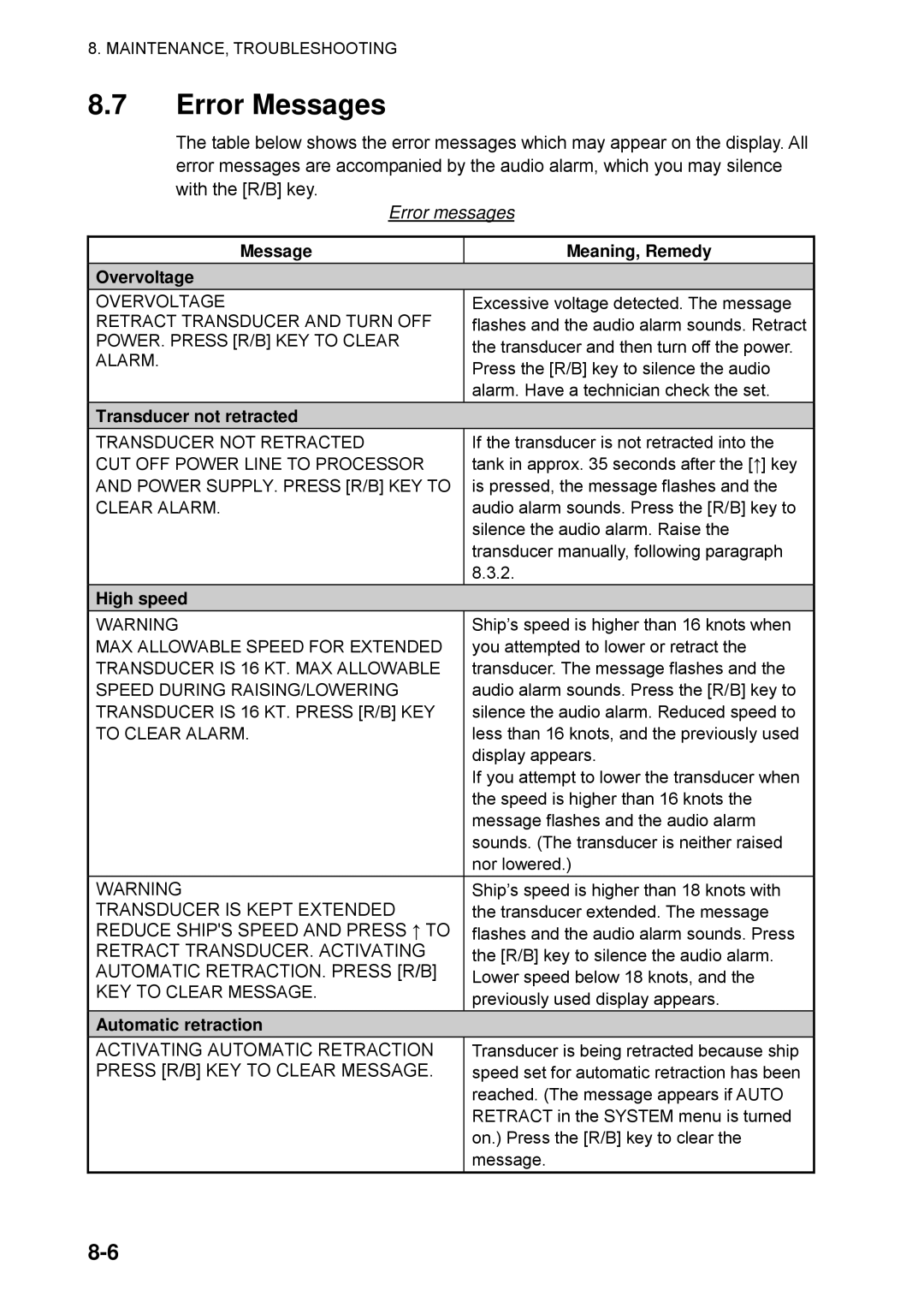Furuno CSH-5L/CSH-8L manual Error Messages, Message Meaning, Remedy Overvoltage, Transducer not retracted, High speed 