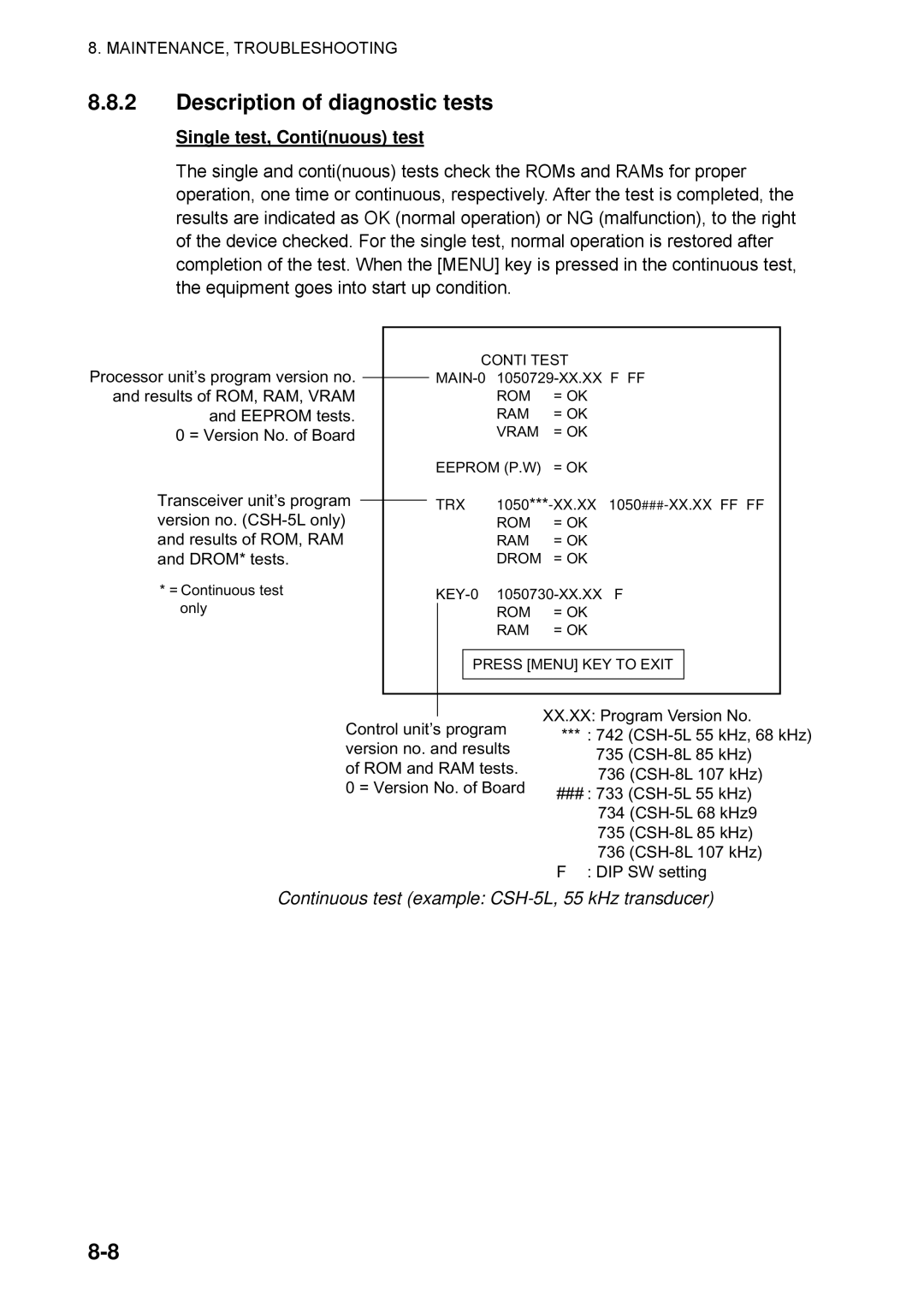 Furuno CSH-5L/CSH-8L manual Description of diagnostic tests, Single test, Continuous test 