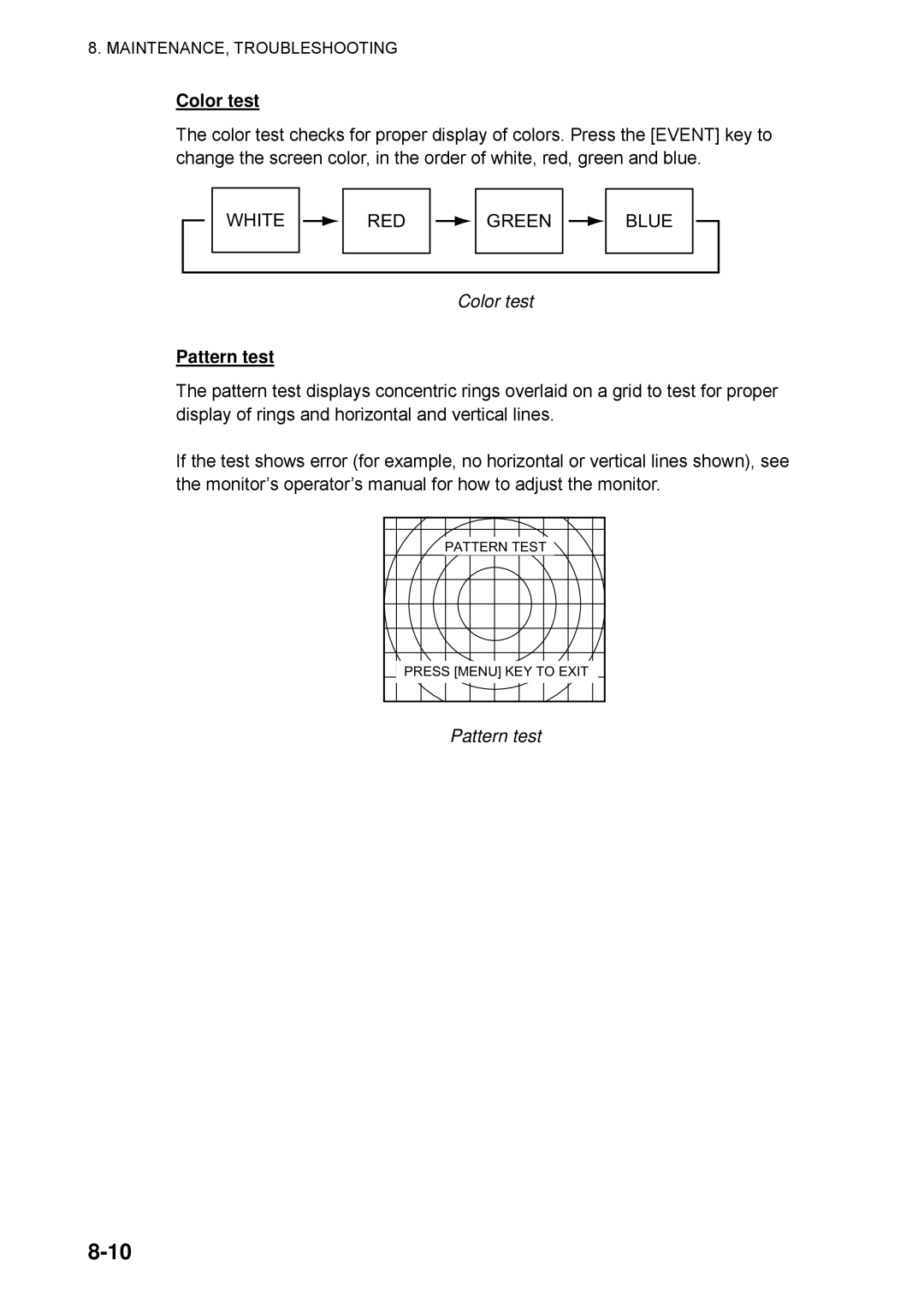 Furuno CSH-5L/CSH-8L manual Color test, White RED Green Blue, Pattern test 