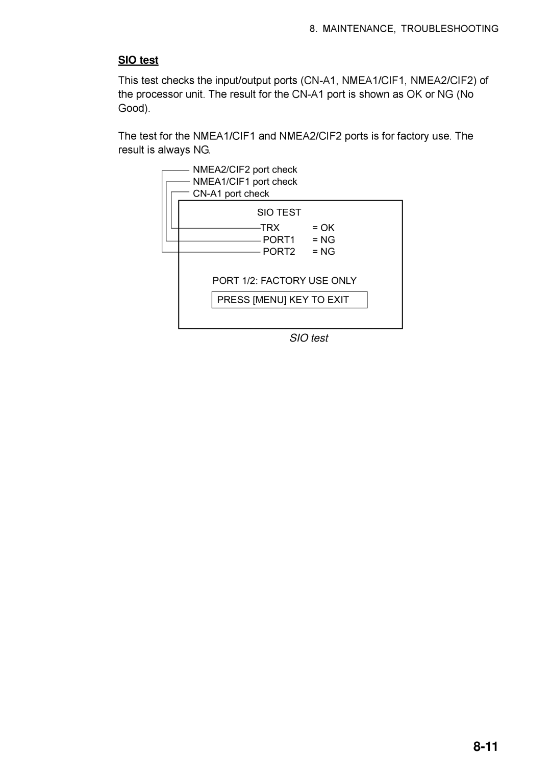 Furuno CSH-5L/CSH-8L manual SIO test 