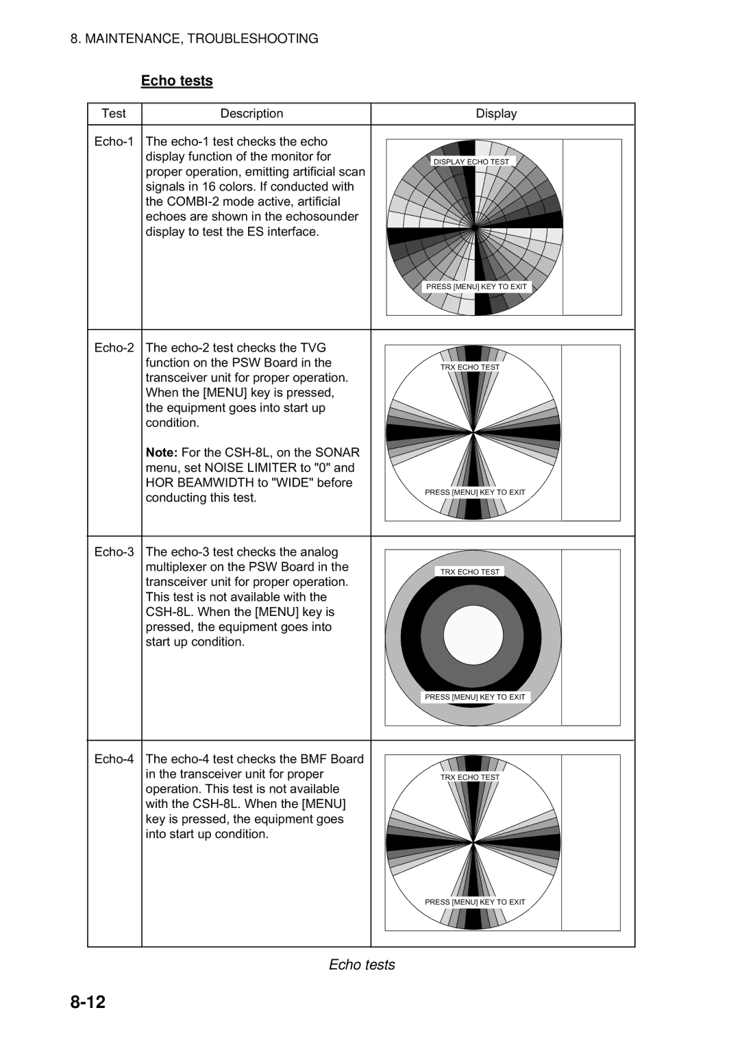 Furuno CSH-5L/CSH-8L manual Echo tests 