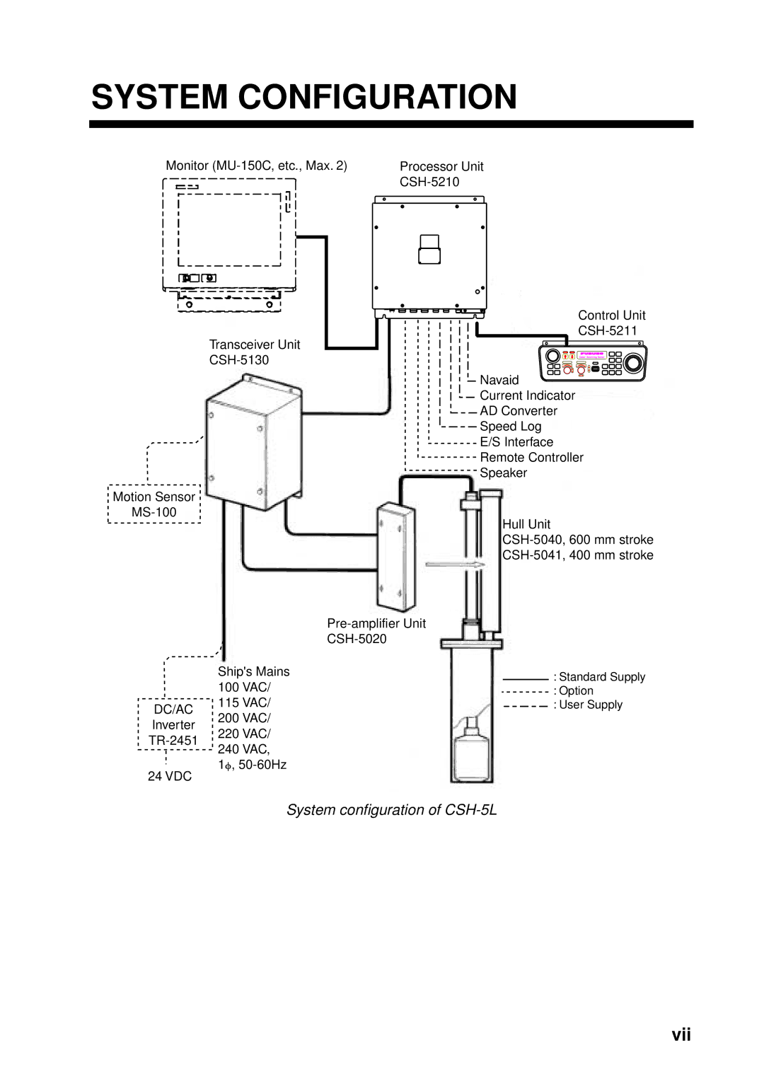 Furuno CSH-5L/CSH-8L manual System Configuration, Vii, System configuration of CSH-5L 