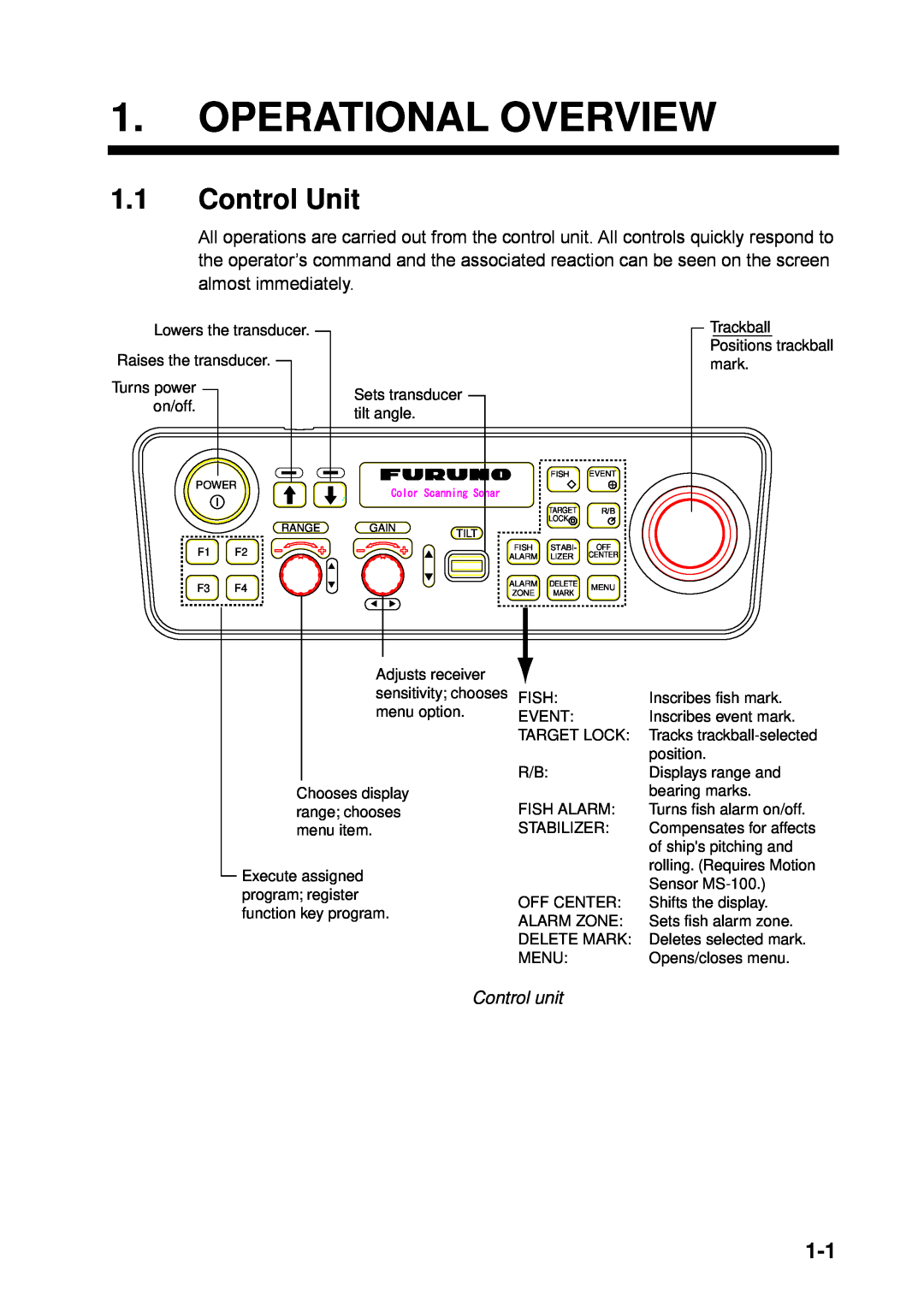 Furuno CSH-5L/CSH-8L manual Operational Overview, Control Unit, Control unit 
